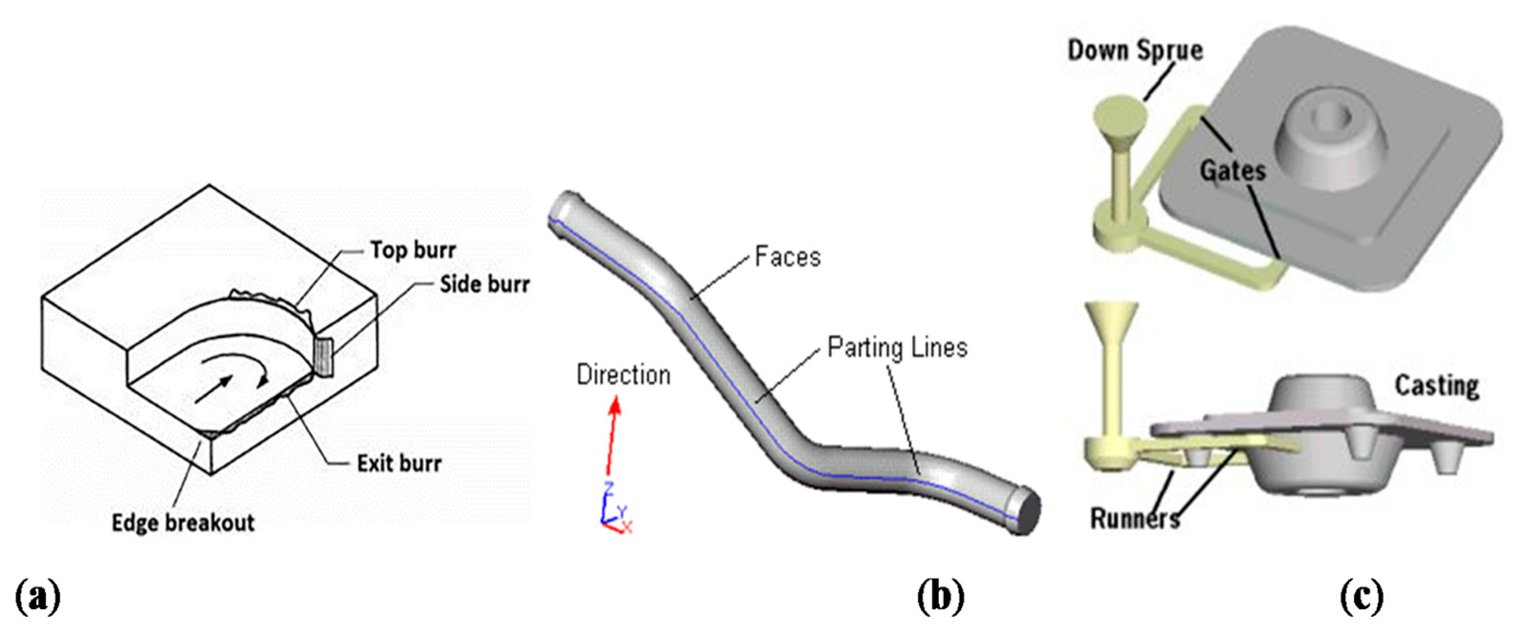 Applsci 12 04852 g002