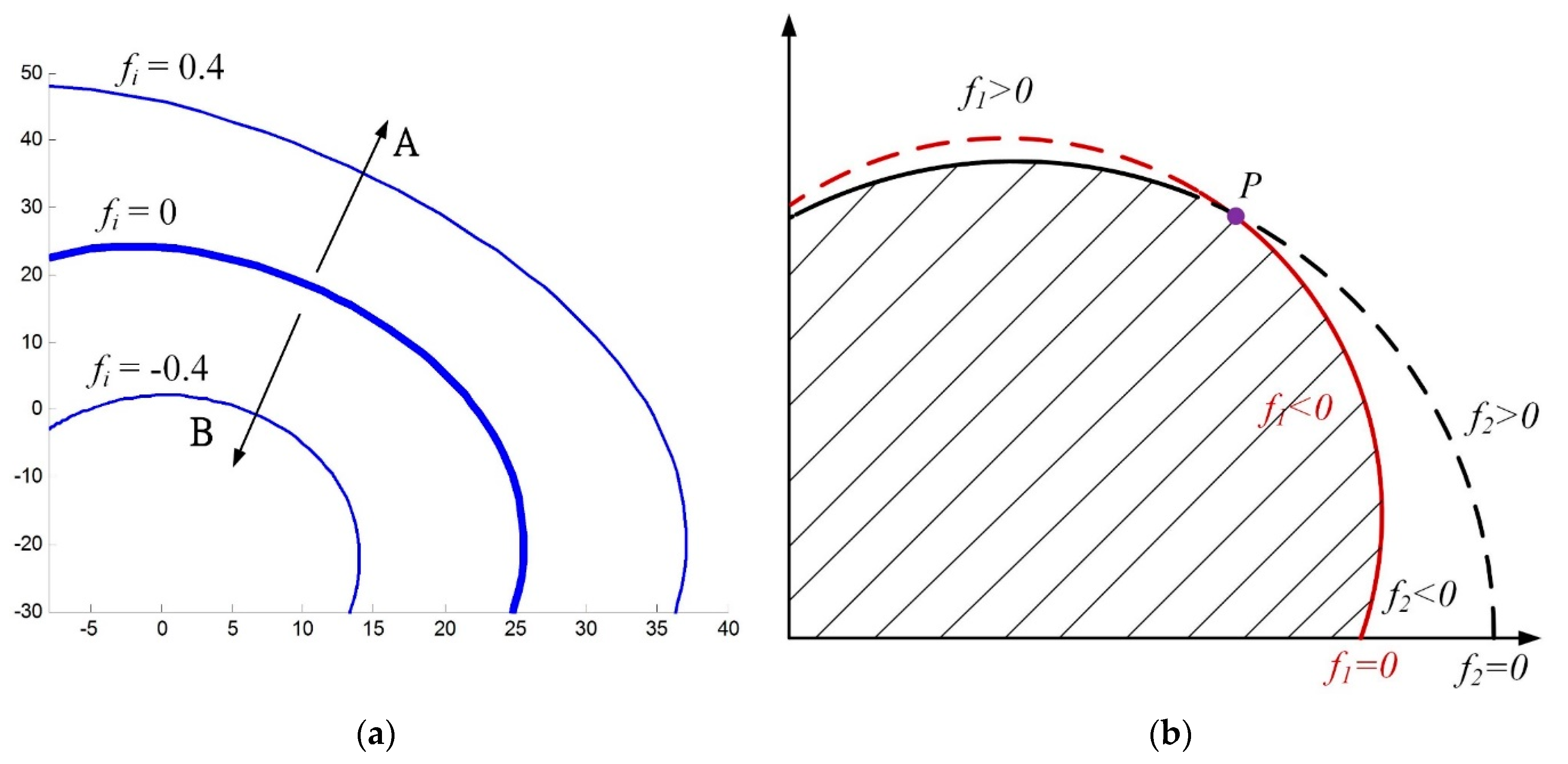 Applsci 12 04852 g005