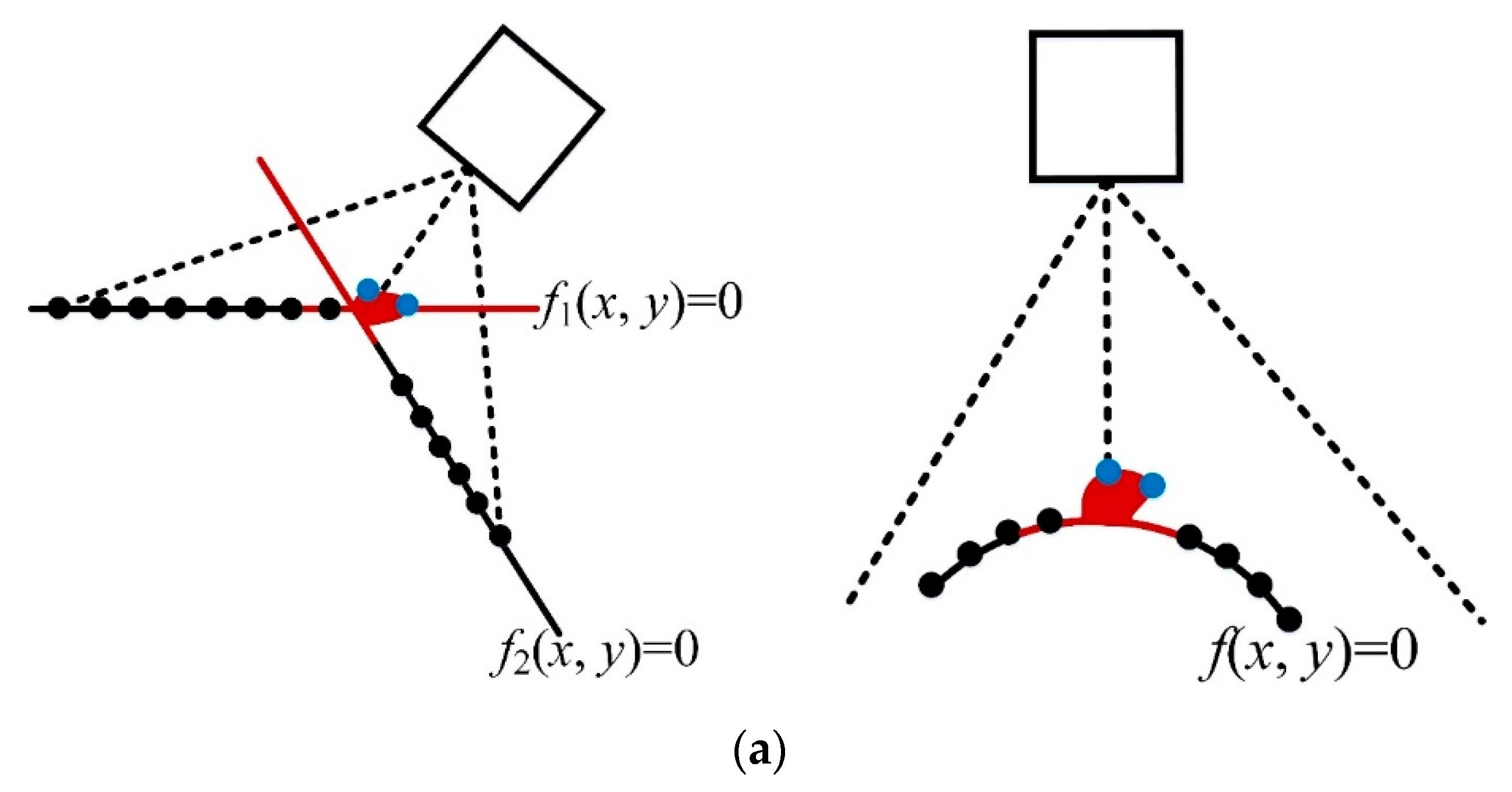 Applsci 12 04852 g006a