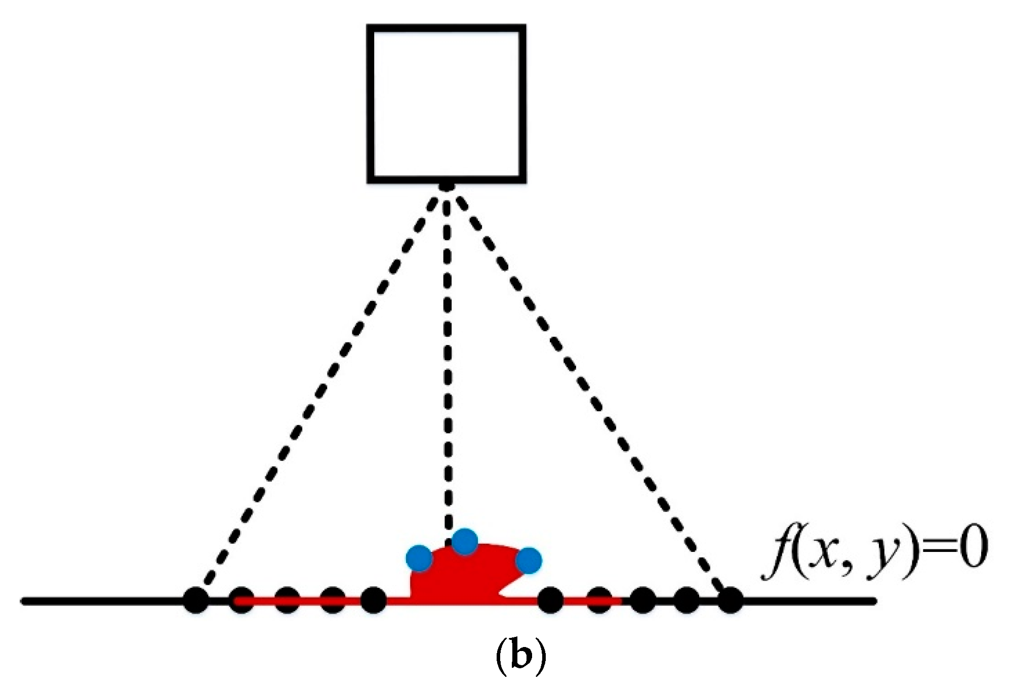 Applsci 12 04852 g006b