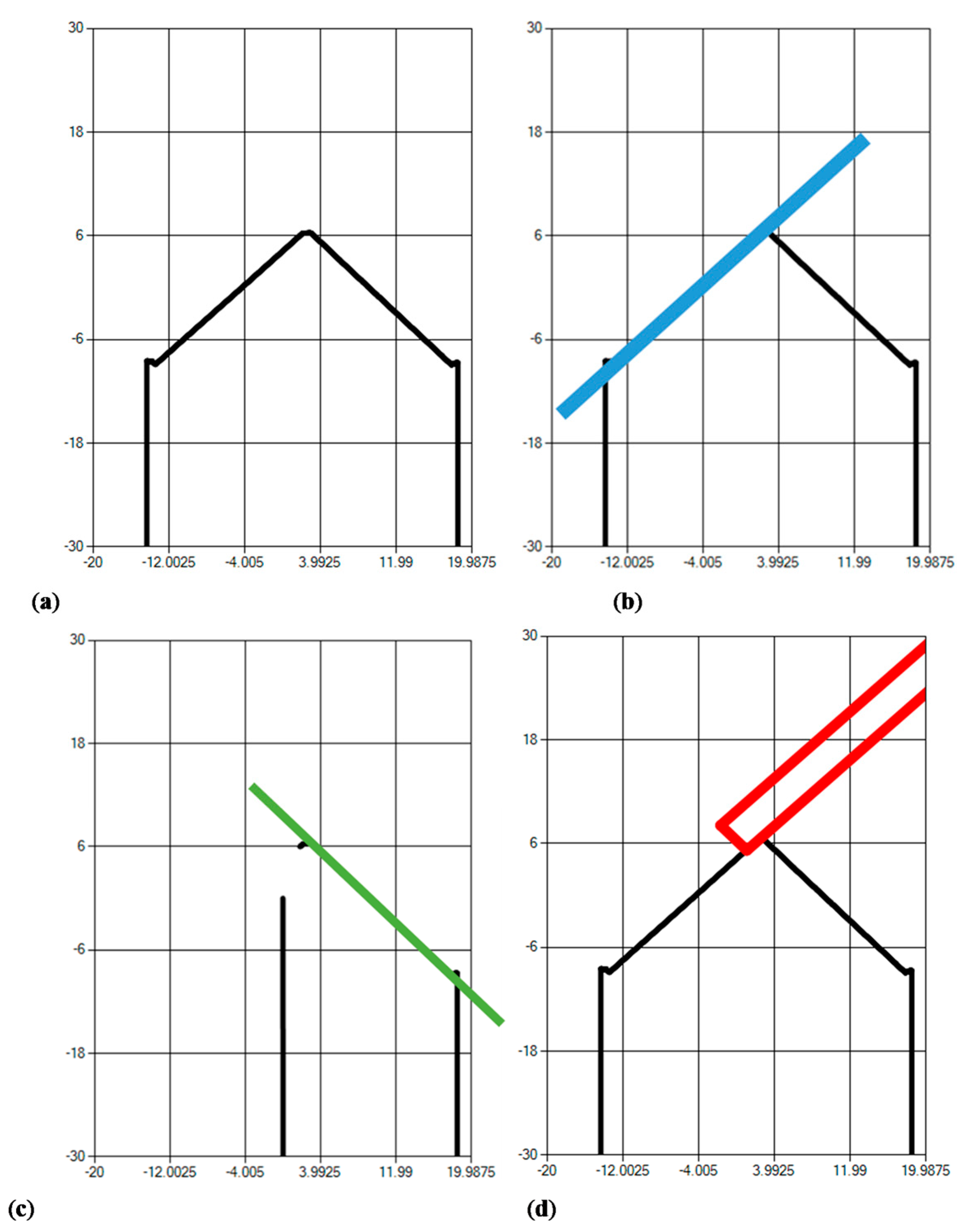 Applsci 12 04852 g013