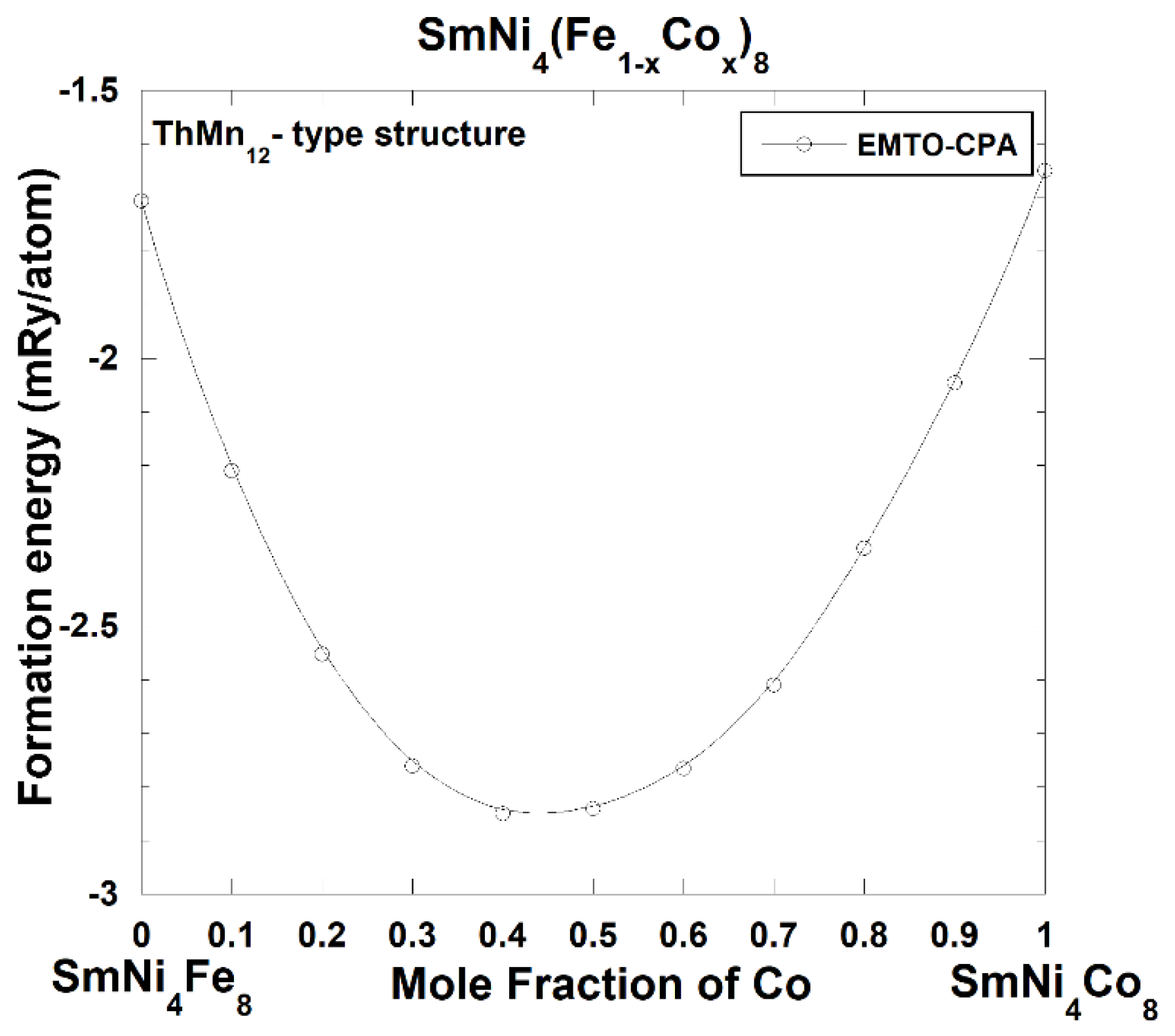 Applsci 12 04860 g003