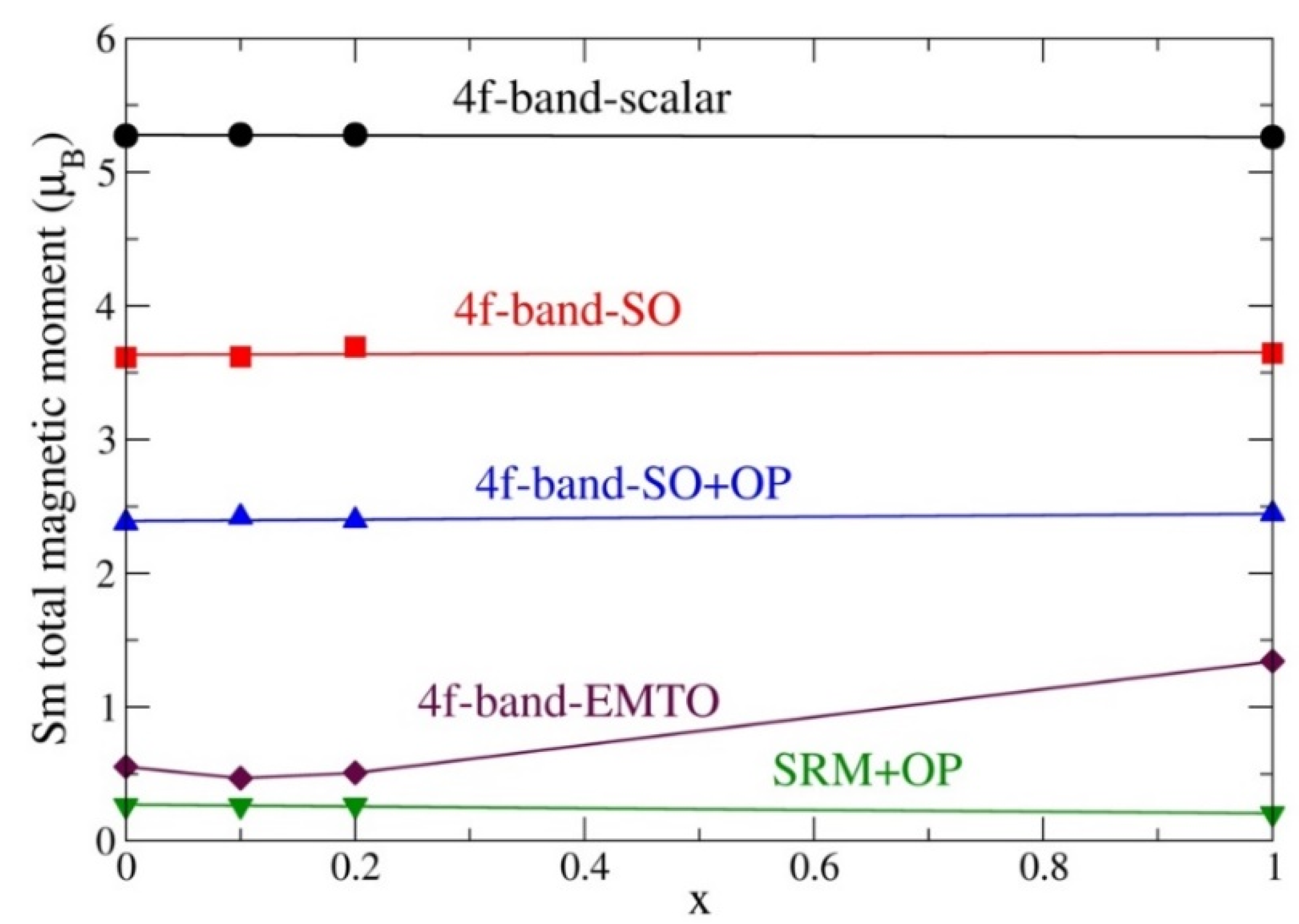 Applsci 12 04860 g007