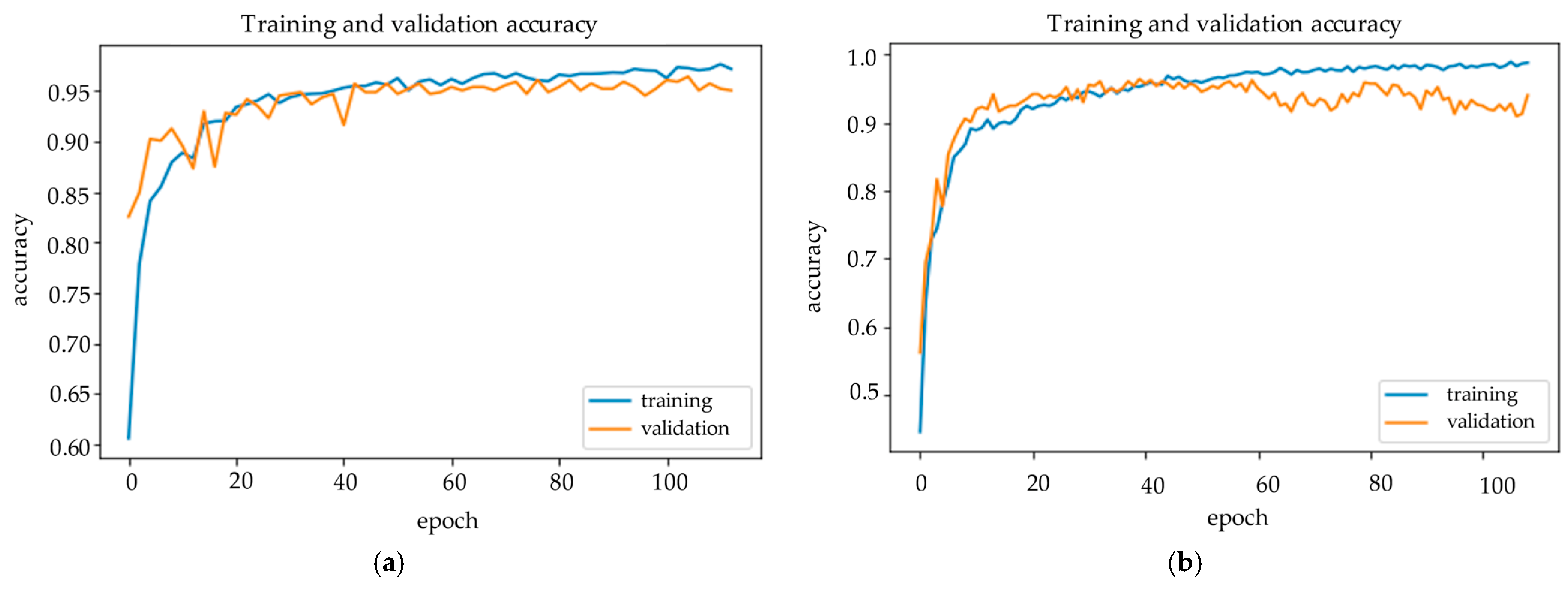Applsci 12 04861 g007