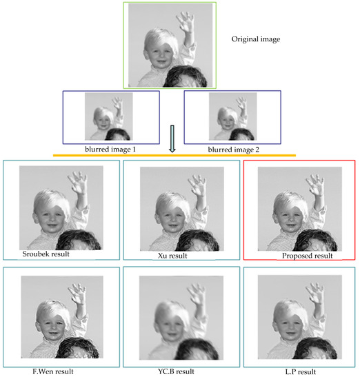 Applsci 12 04864 g007 550