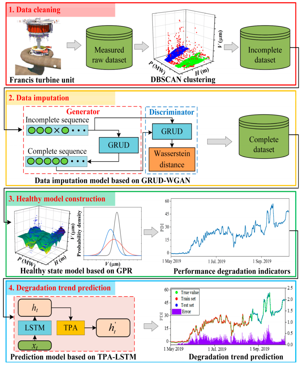 Applsci 12 04866 g001