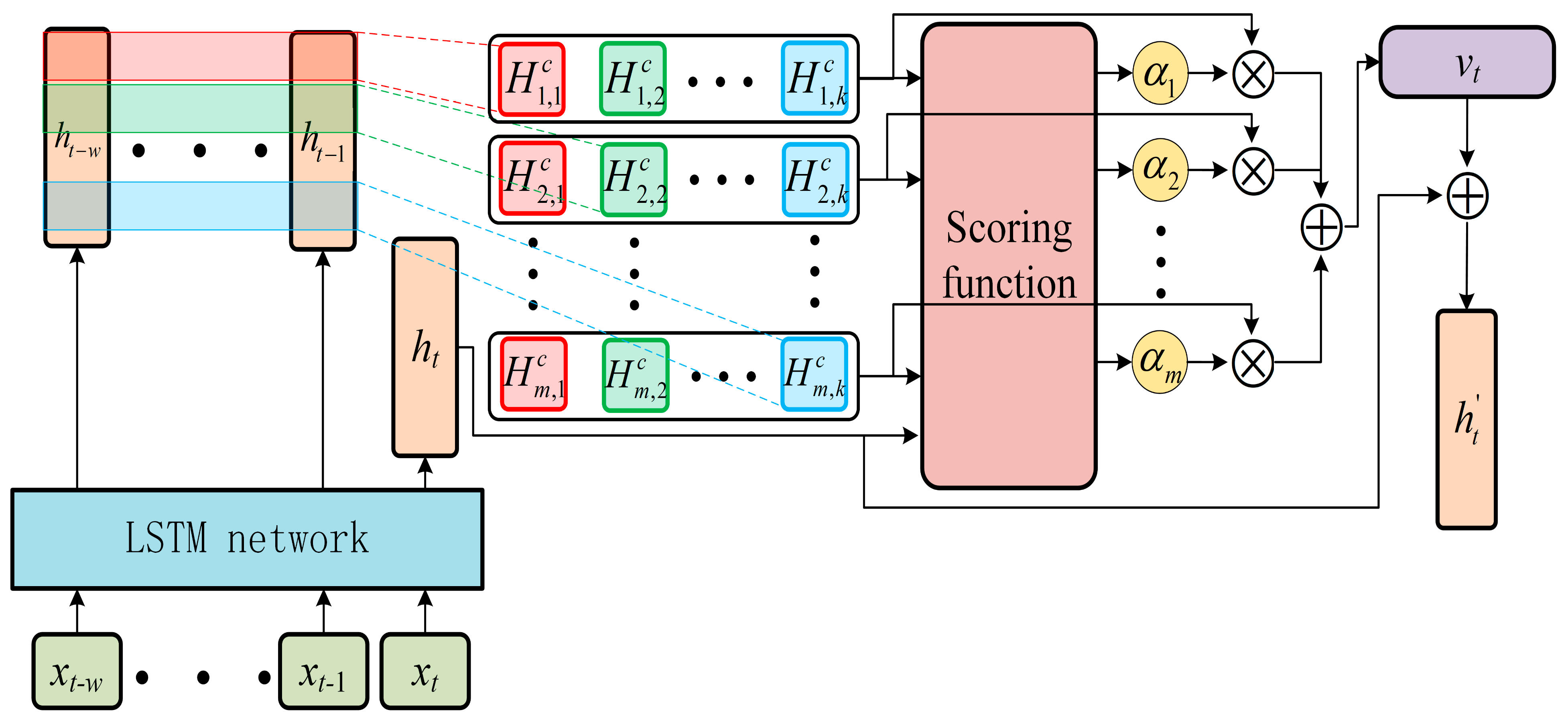 Applsci 12 04866 g005