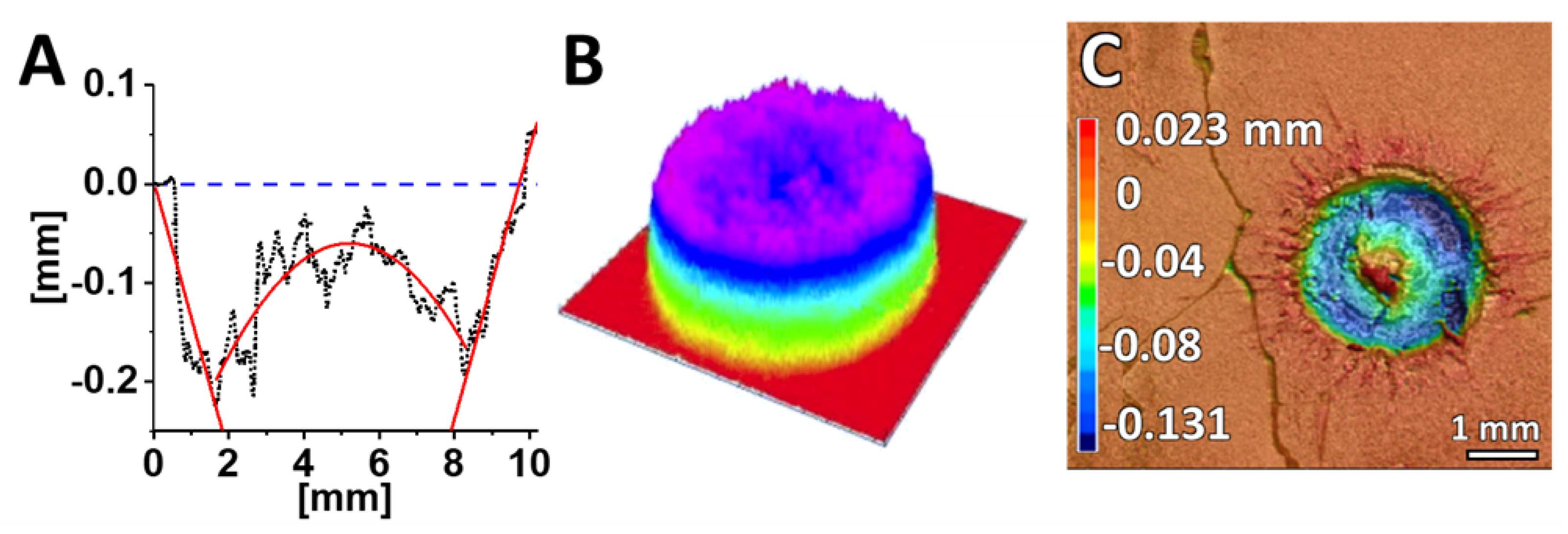 Applsci 12 04869 g004 Applsci 12 04869 g004
