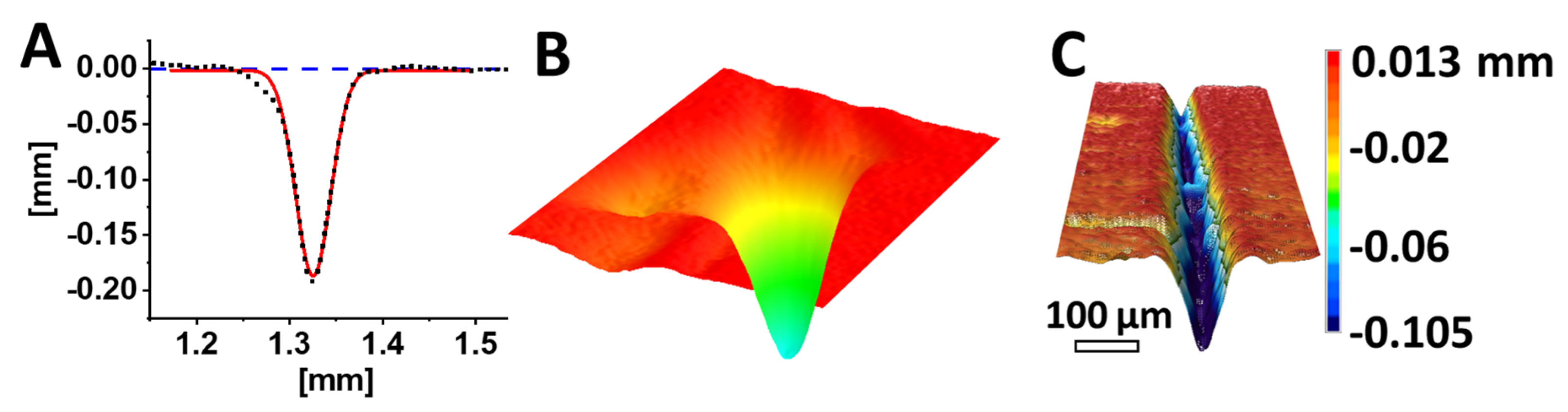 Applsci 12 04869 g006 Applsci 12 04869 g006