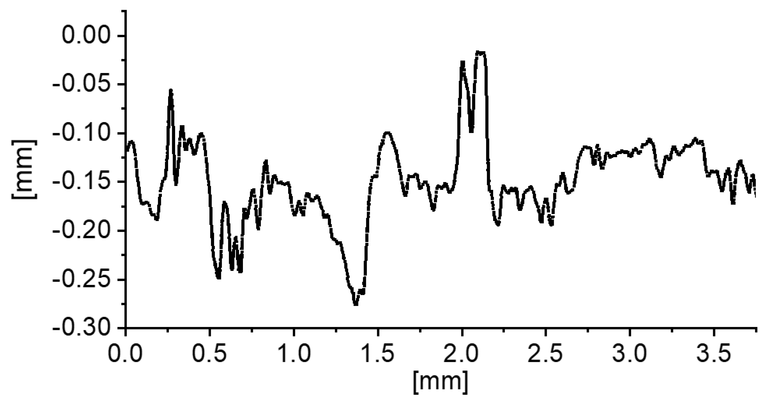 Applsci 12 04869 g014 Applsci 12 04869 g014