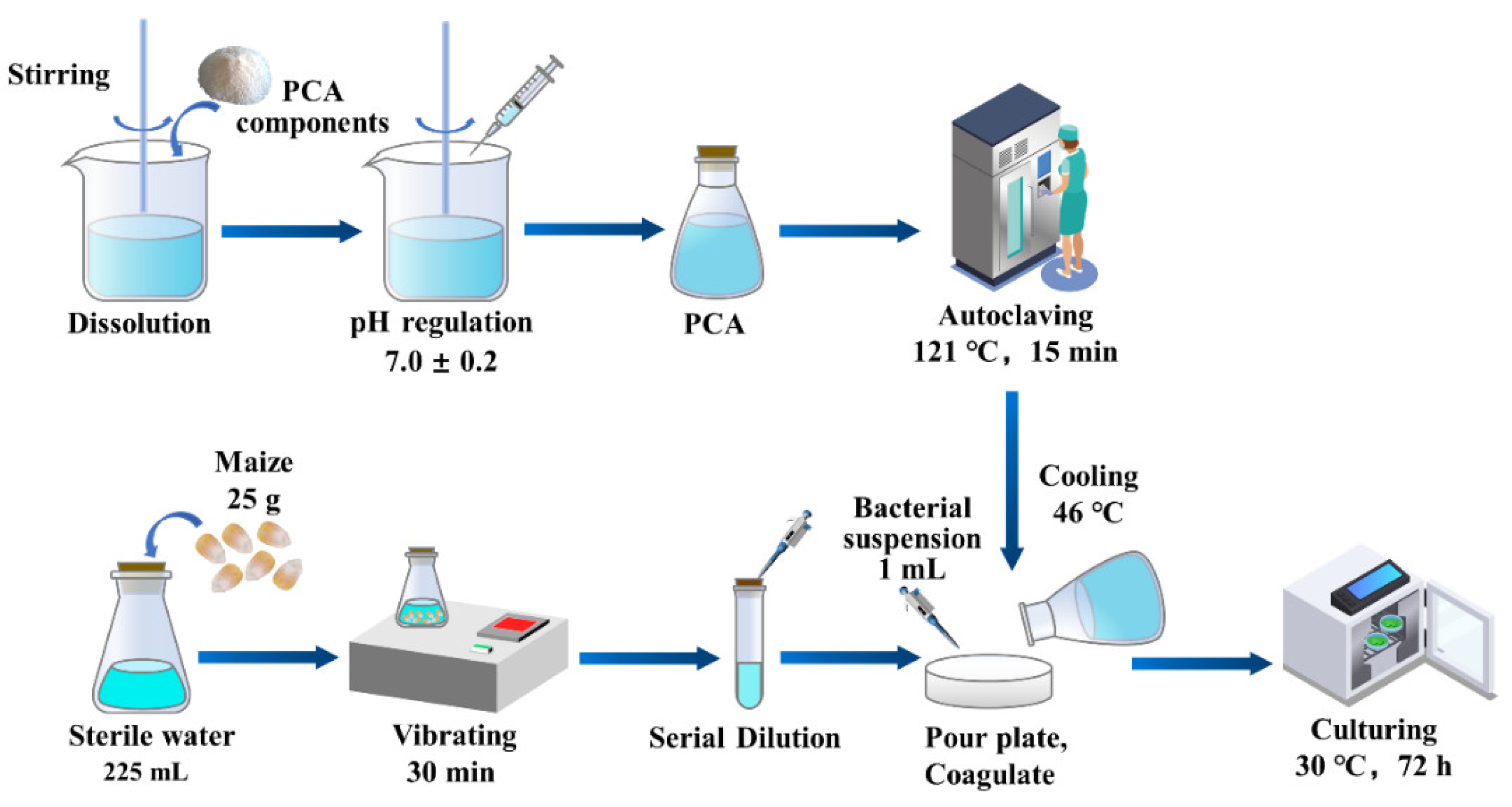 Applsci 12 04870 g004