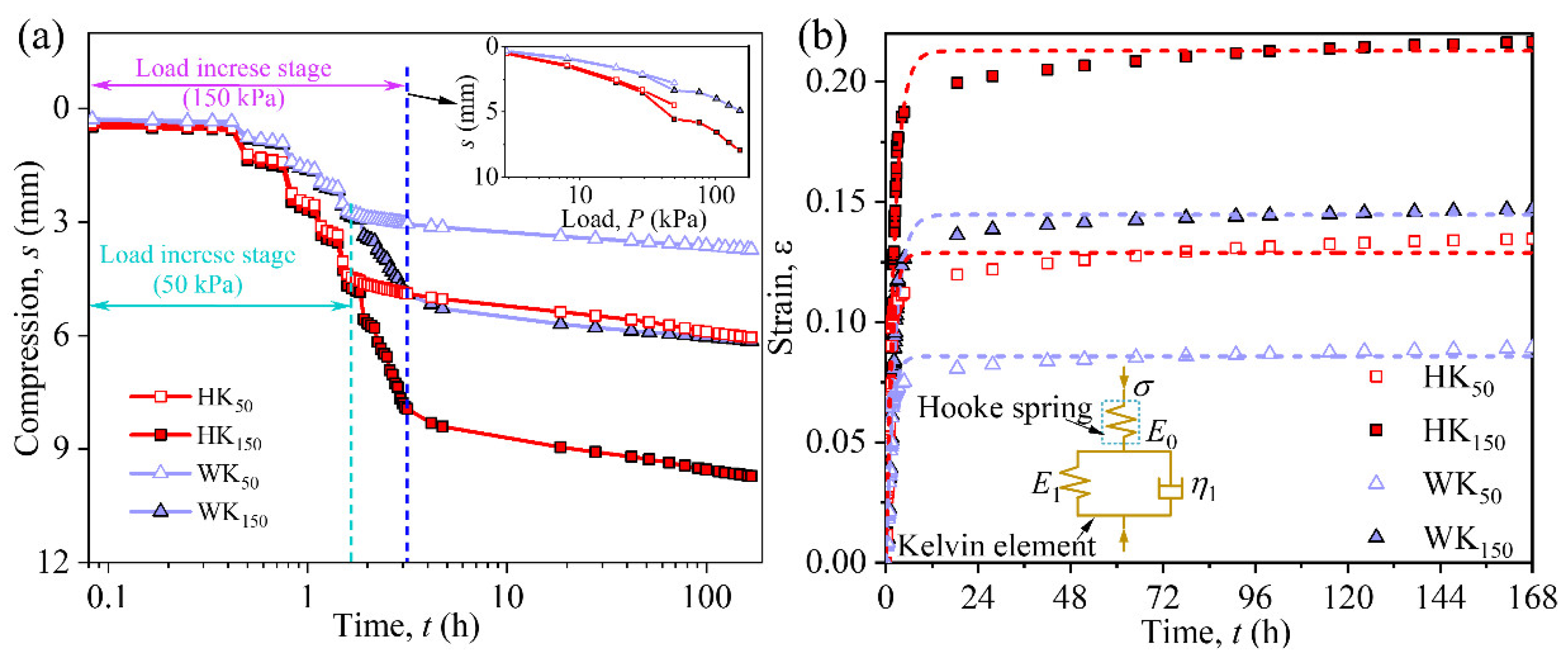 Applsci 12 04870 g005