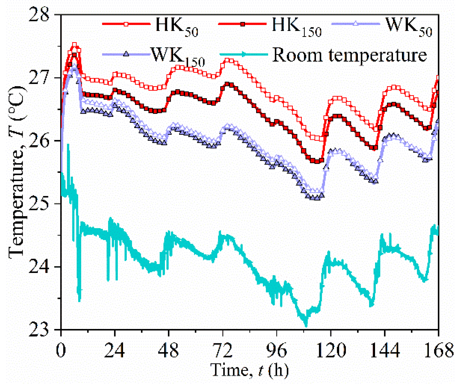 Applsci 12 04870 g006