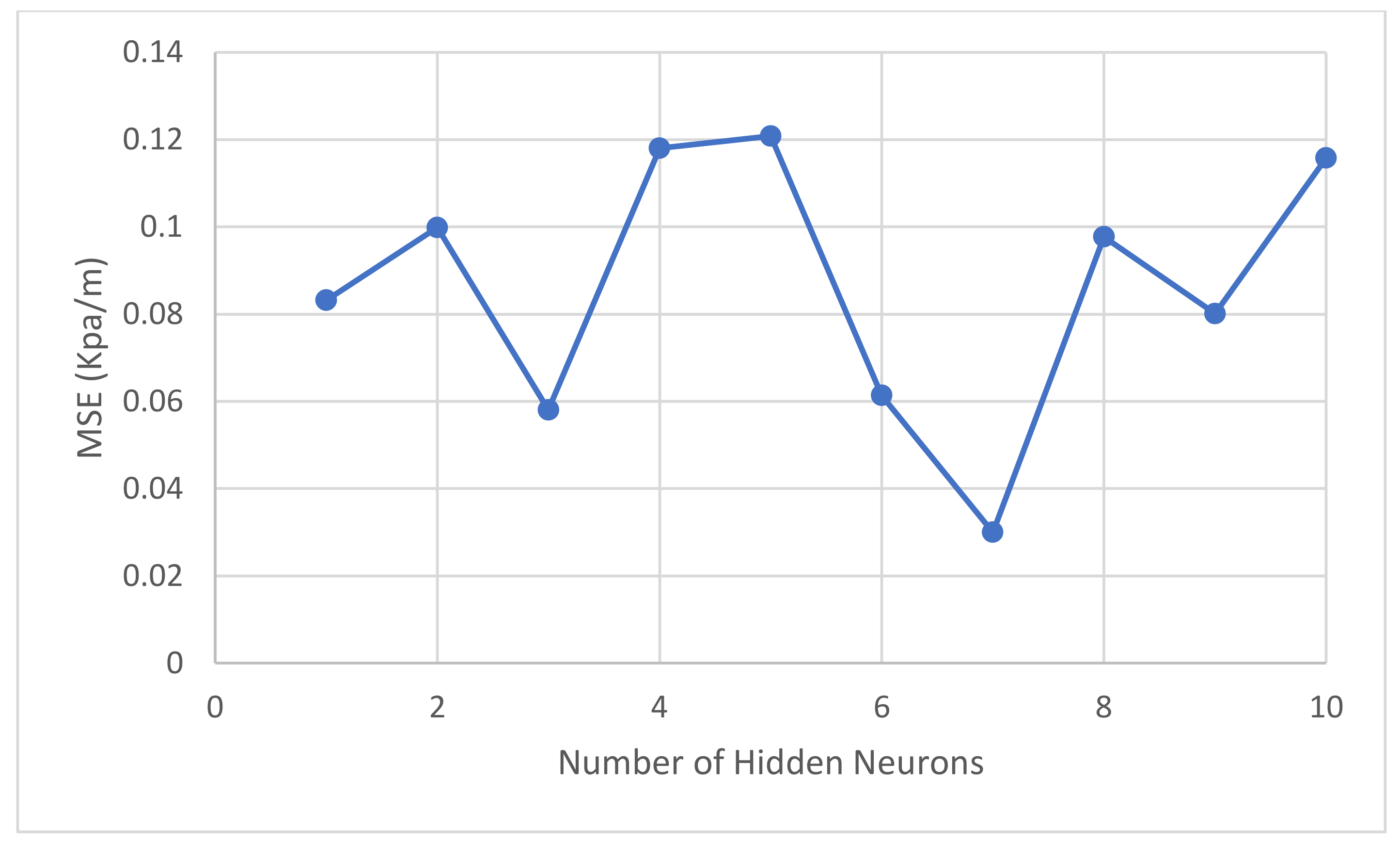 Applsci 12 04871 g004