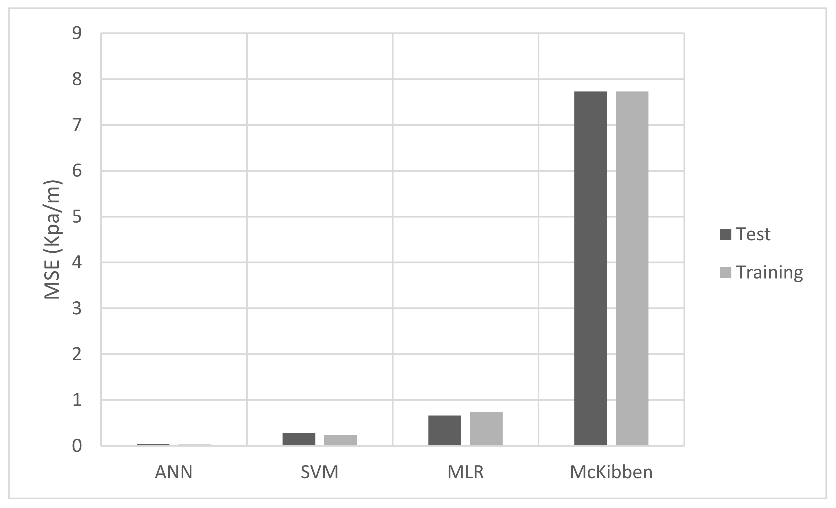 Applsci 12 04871 g005