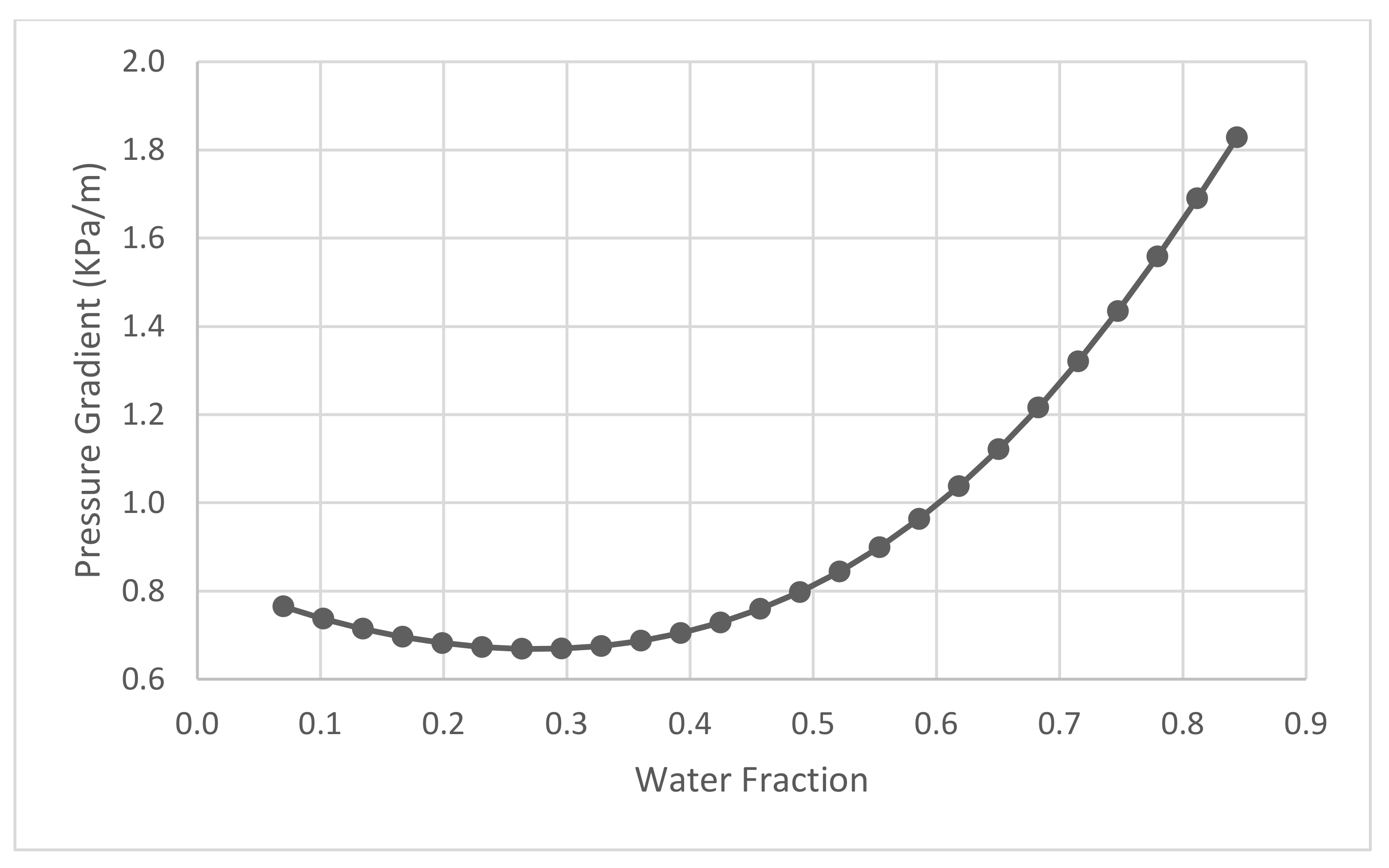 Applsci 12 04871 g013