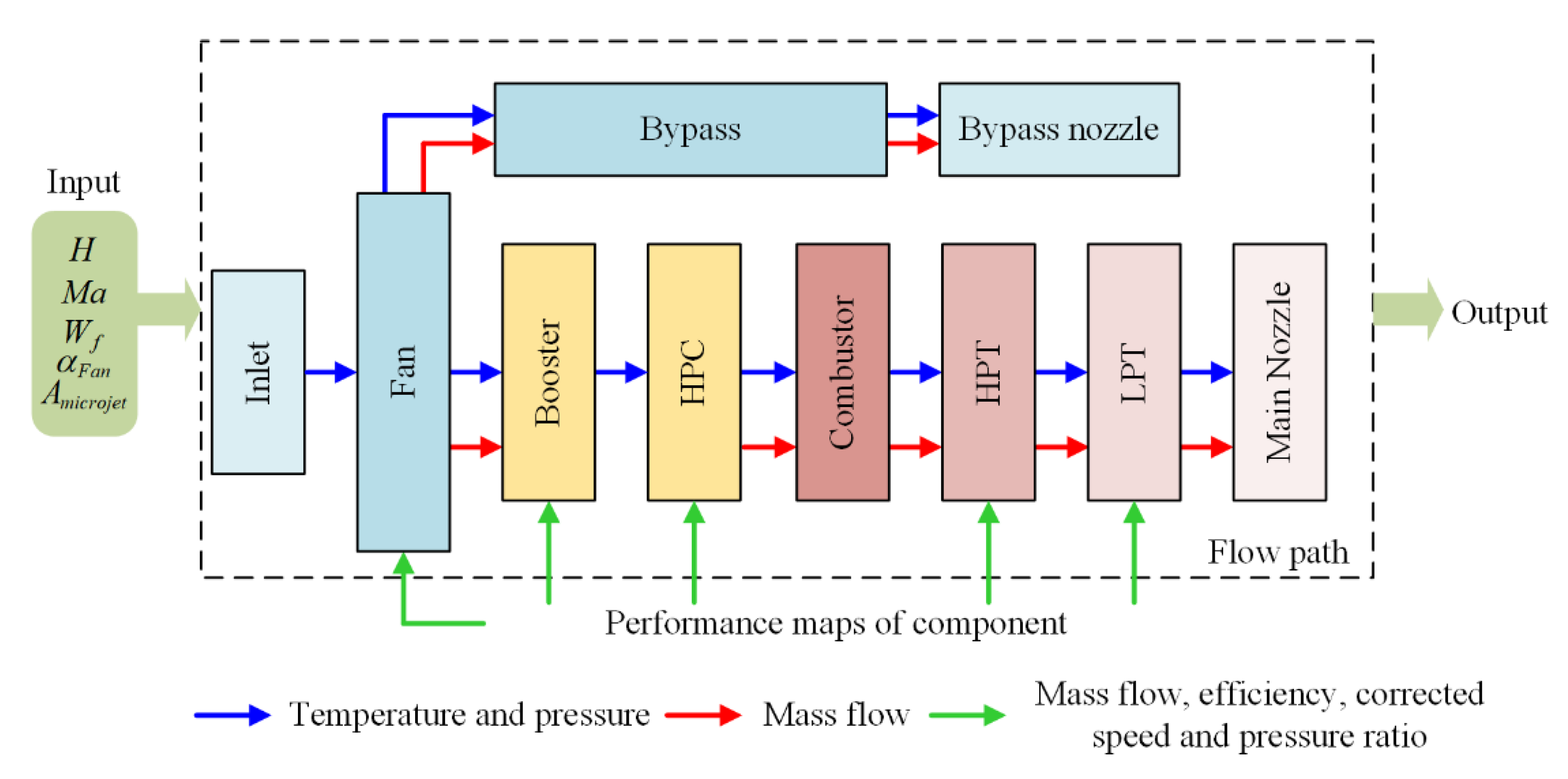 Applsci 12 04874 g003