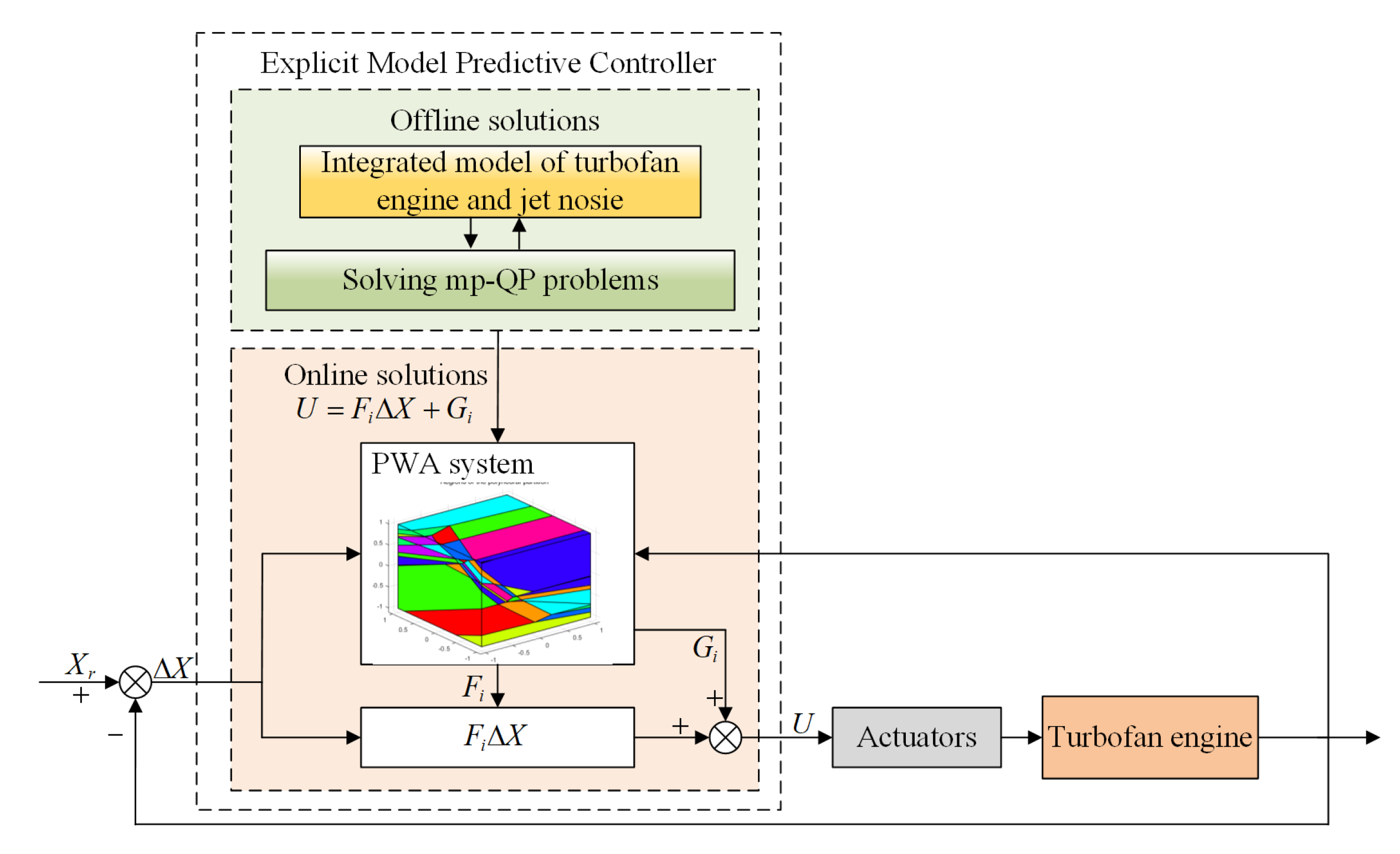 Applsci 12 04874 g005