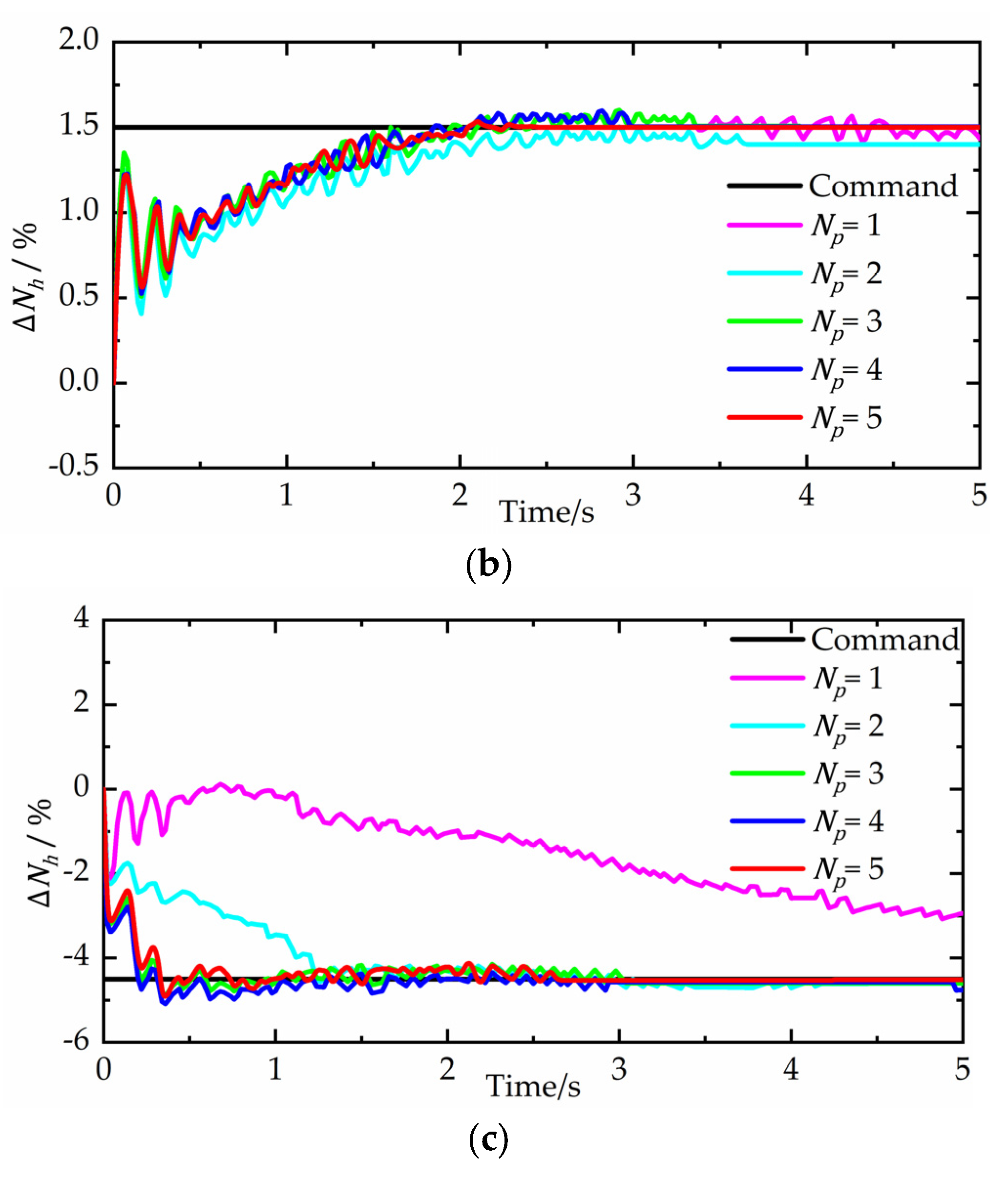 Applsci 12 04874 g006b