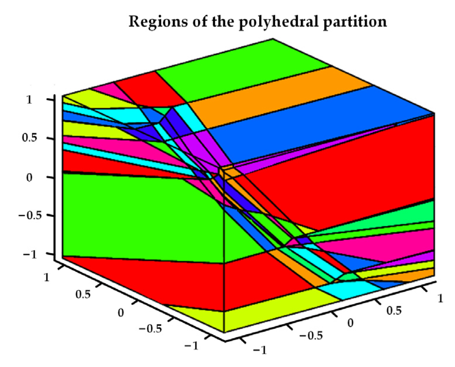 Applsci 12 04874 g007