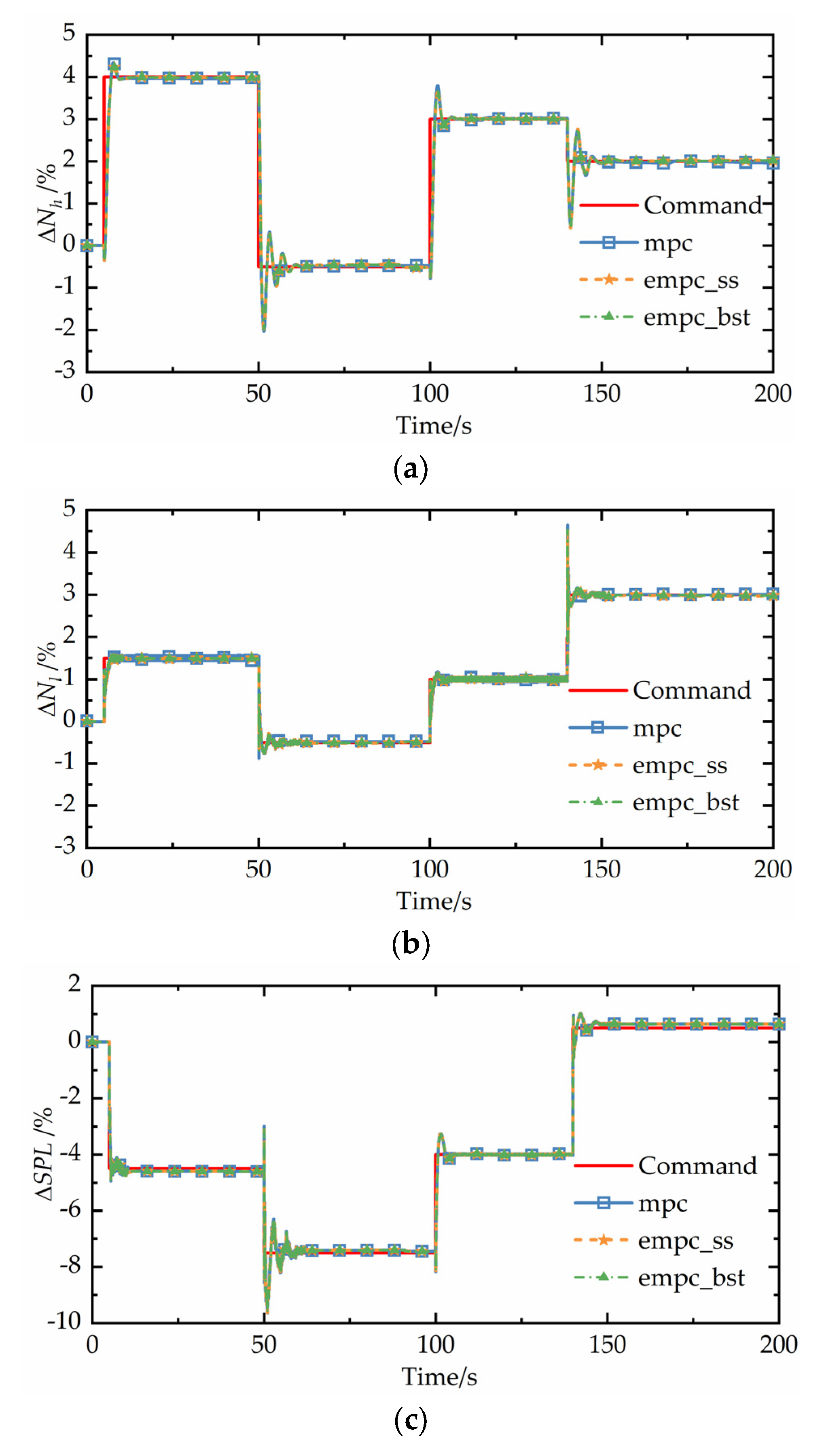 Applsci 12 04874 g008a