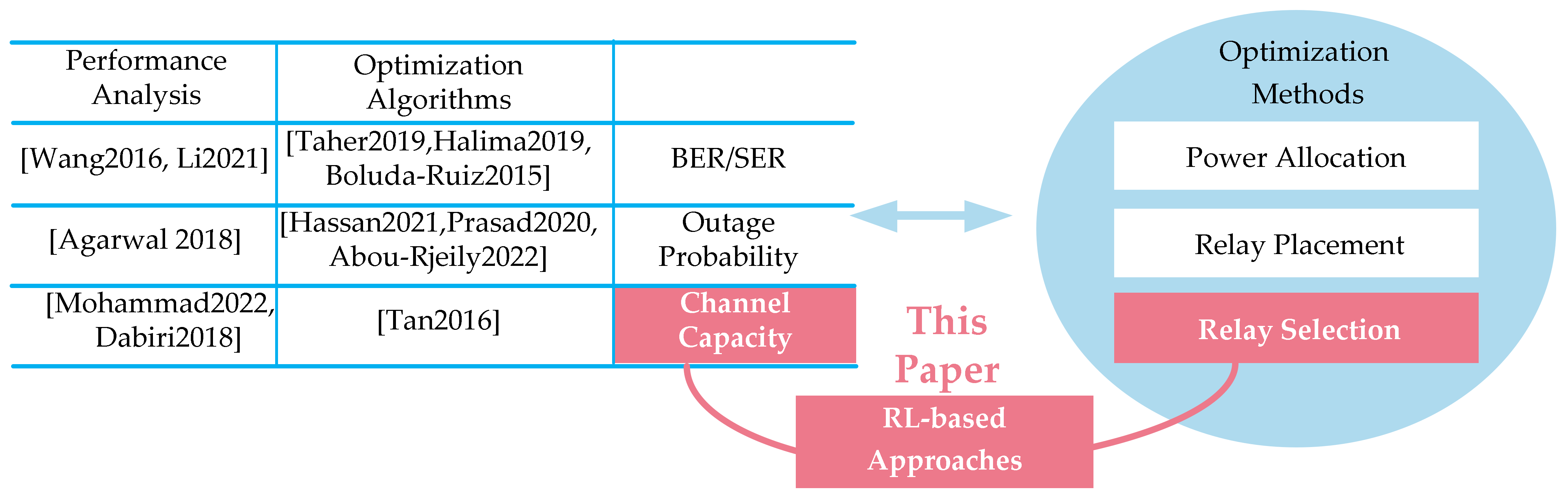 Applsci 12 04881 g001