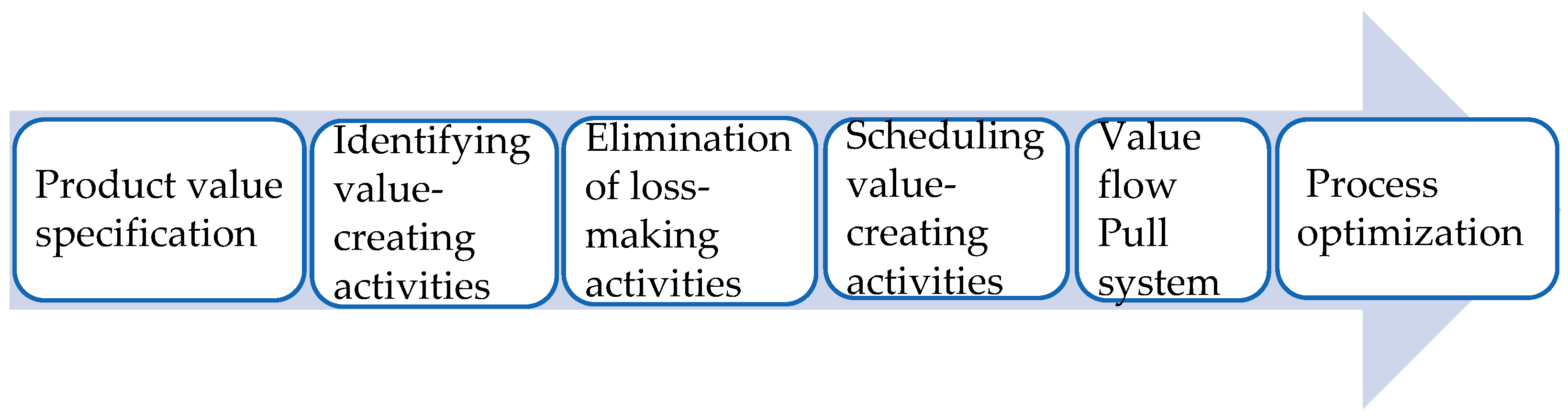 Applsci 12 04885 g001