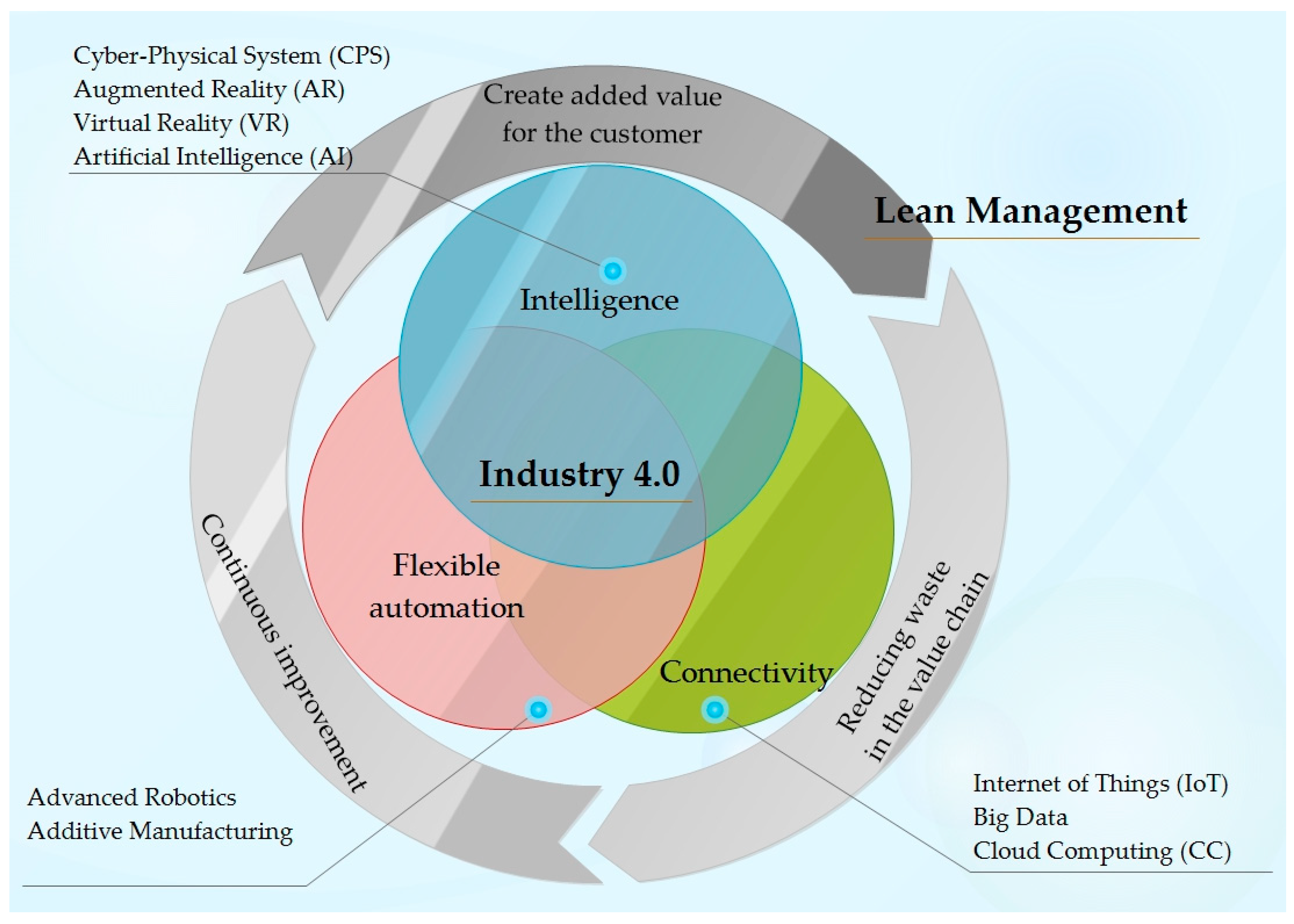 Applsci 12 04885 g004