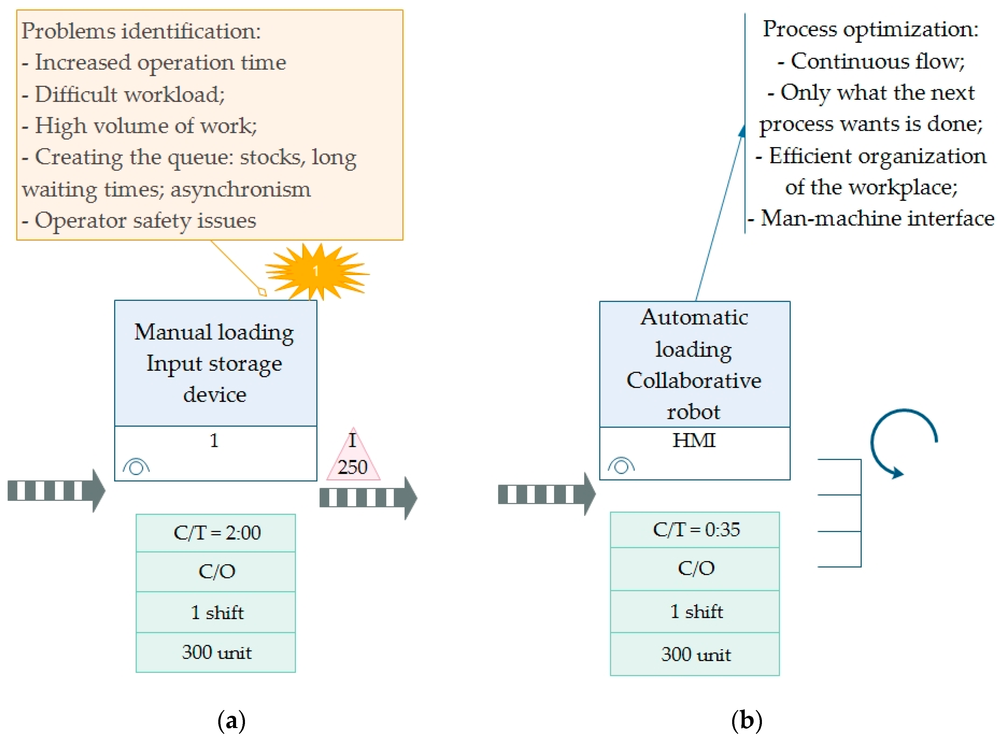 Applsci 12 04885 g007