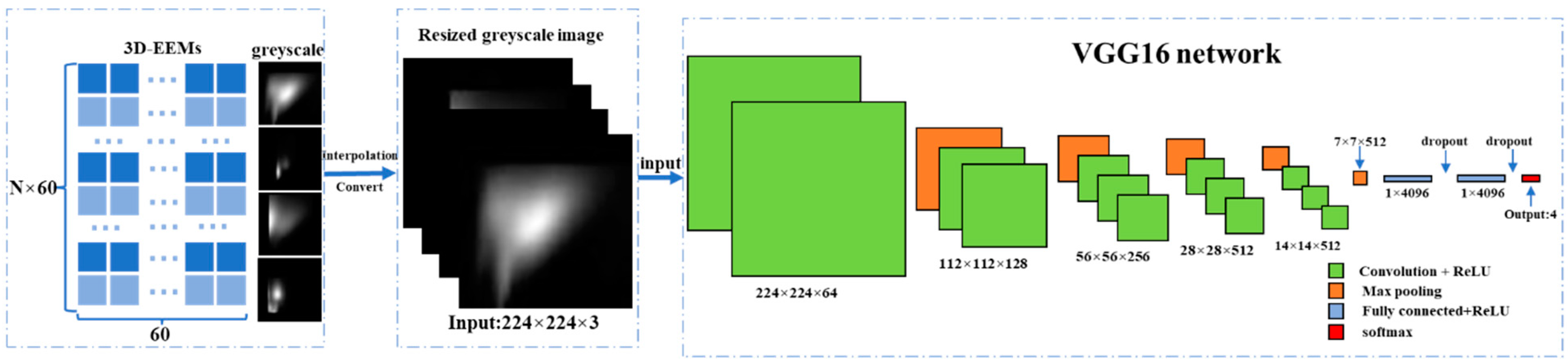 Applsci 12 04886 g004