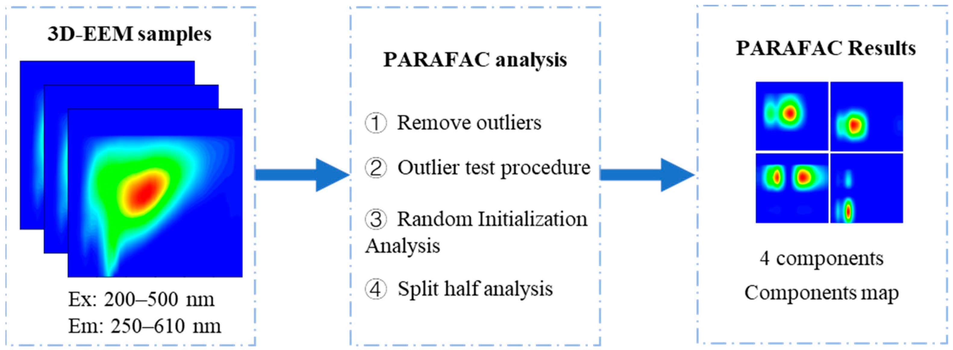 Applsci 12 04886 g007