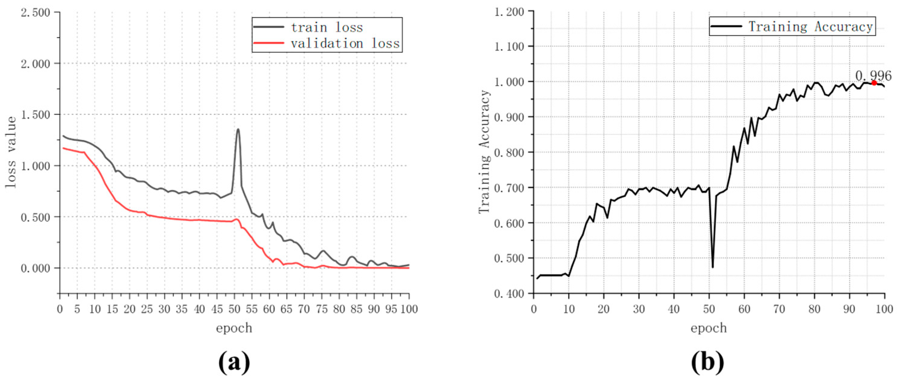 Applsci 12 04886 g009