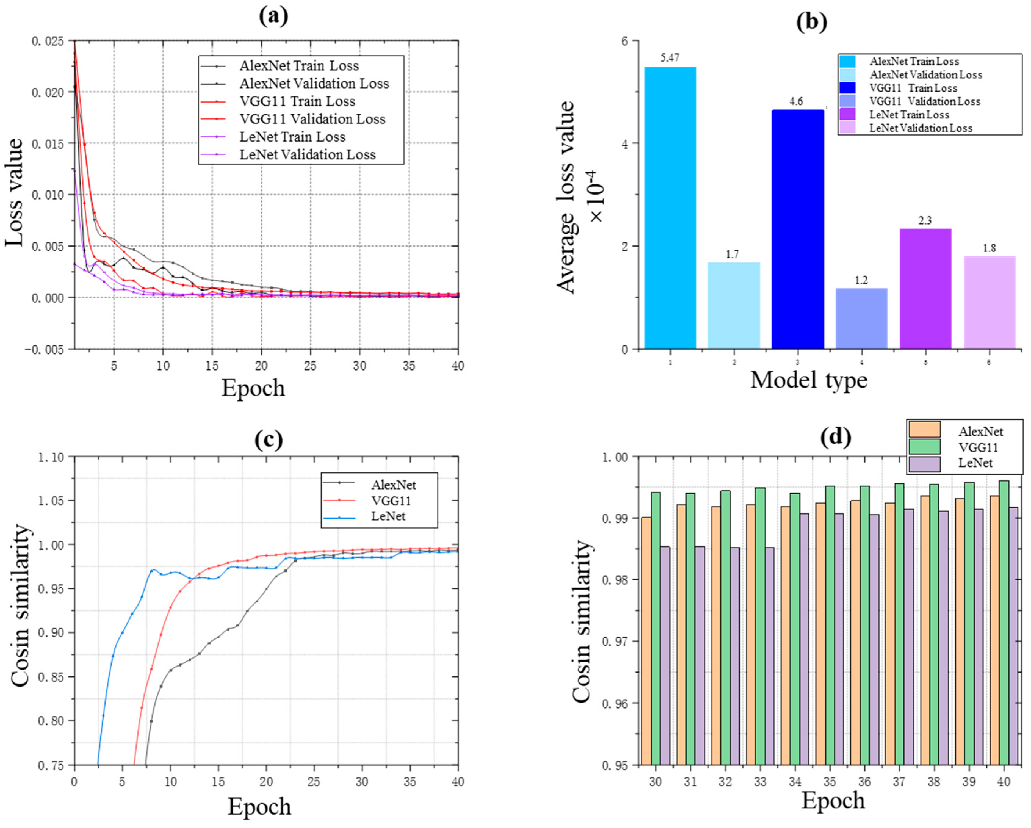 Applsci 12 04886 g011