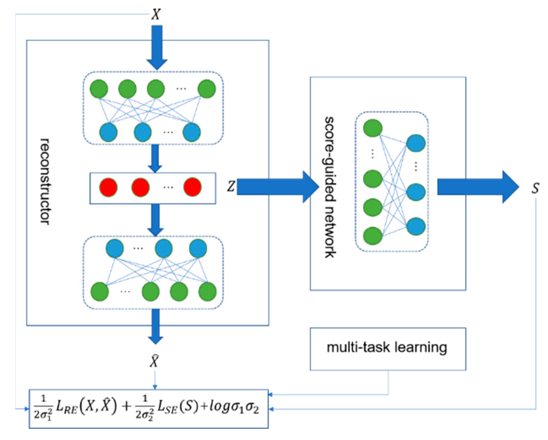 Applsci 12 04887 g002