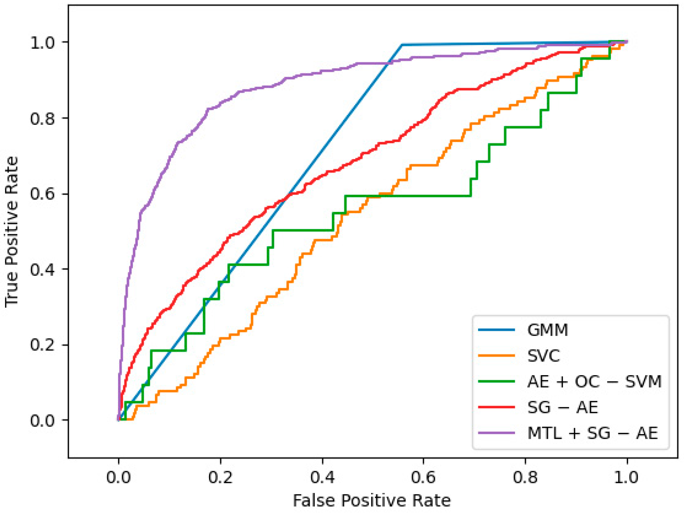 Applsci 12 04887 g009