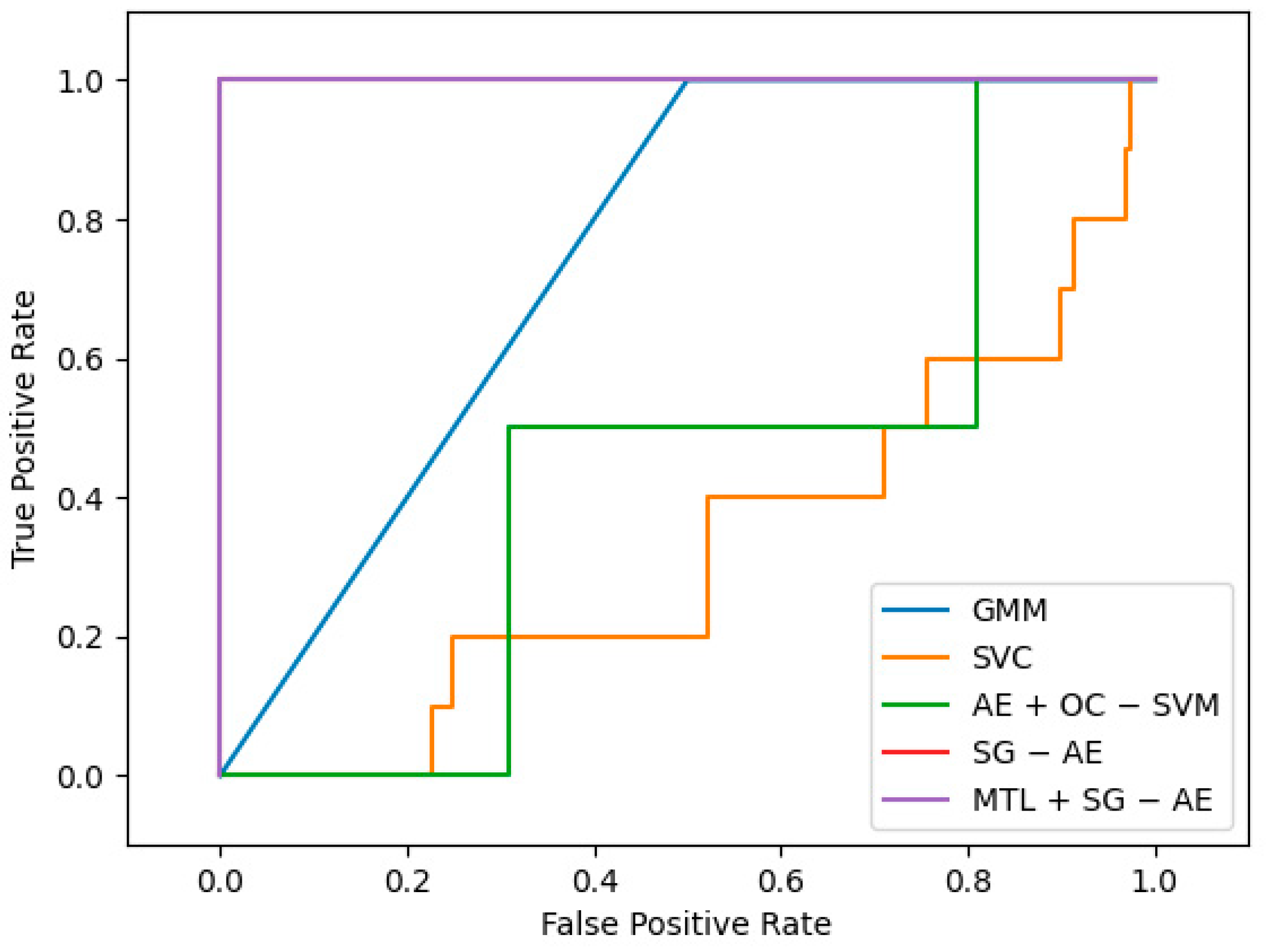 Applsci 12 04887 g013