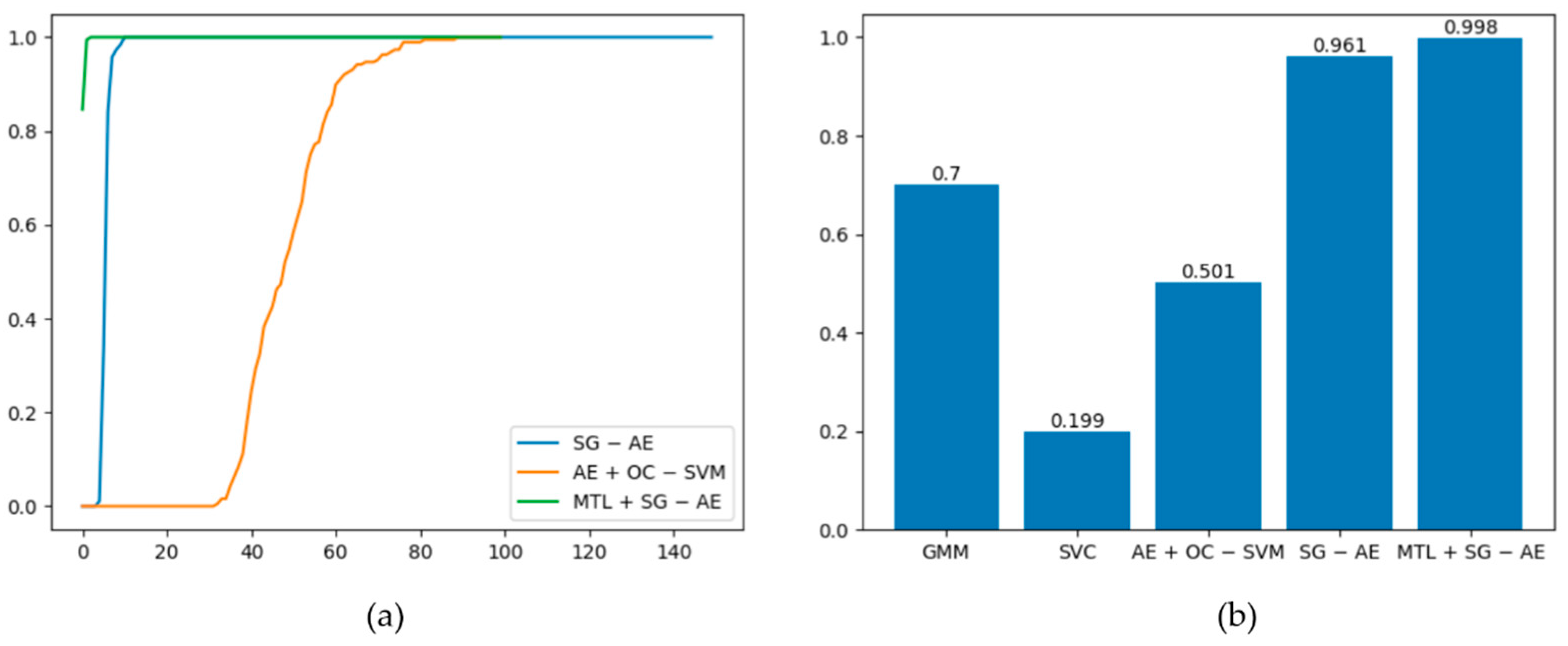 Applsci 12 04887 g014