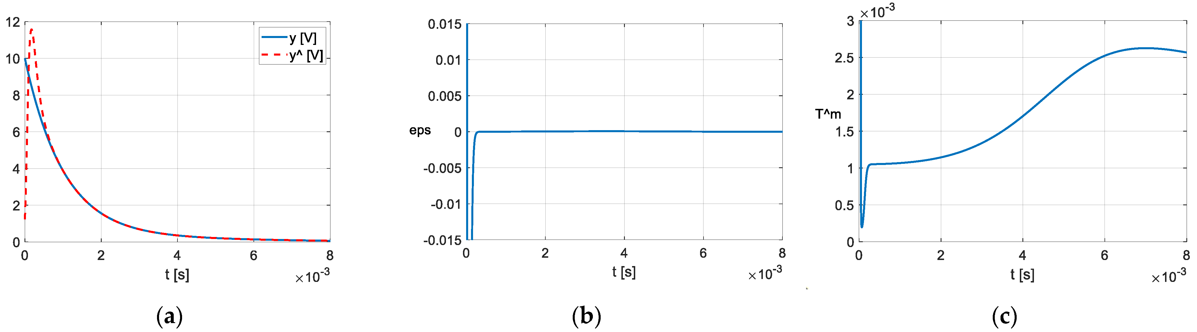 Applsci 12 04891 g007