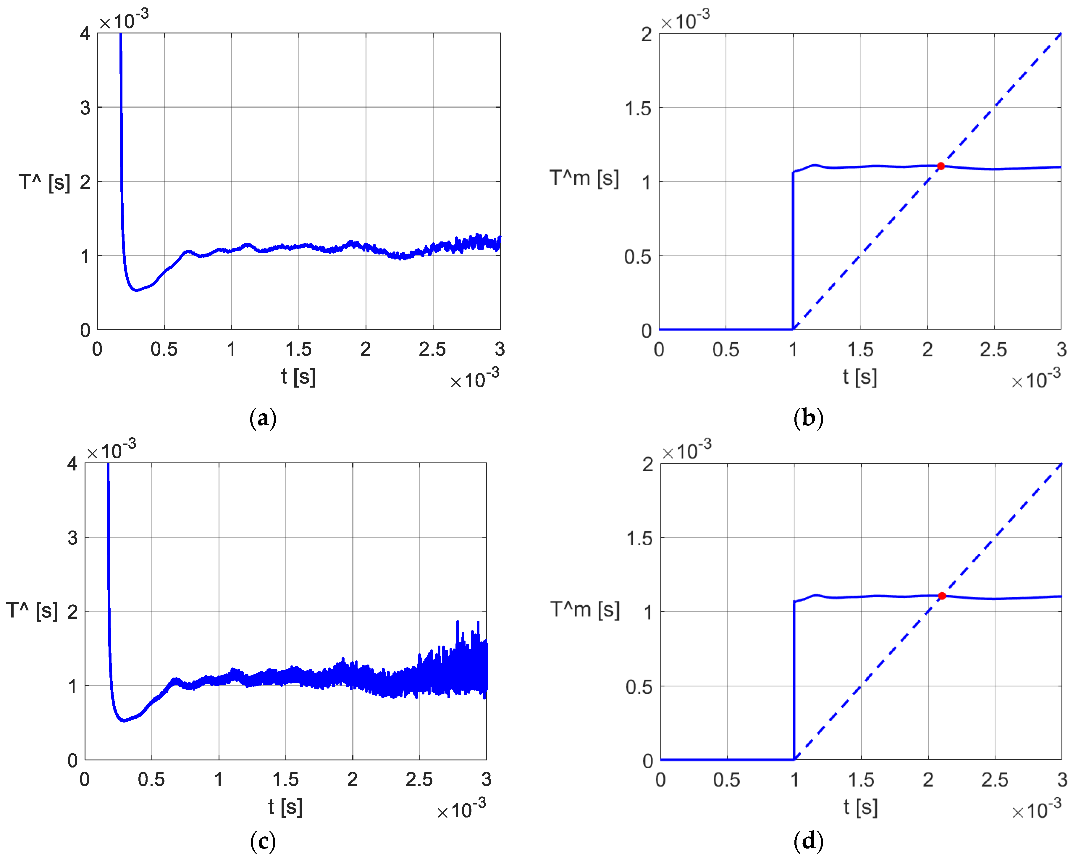 Applsci 12 04891 g016