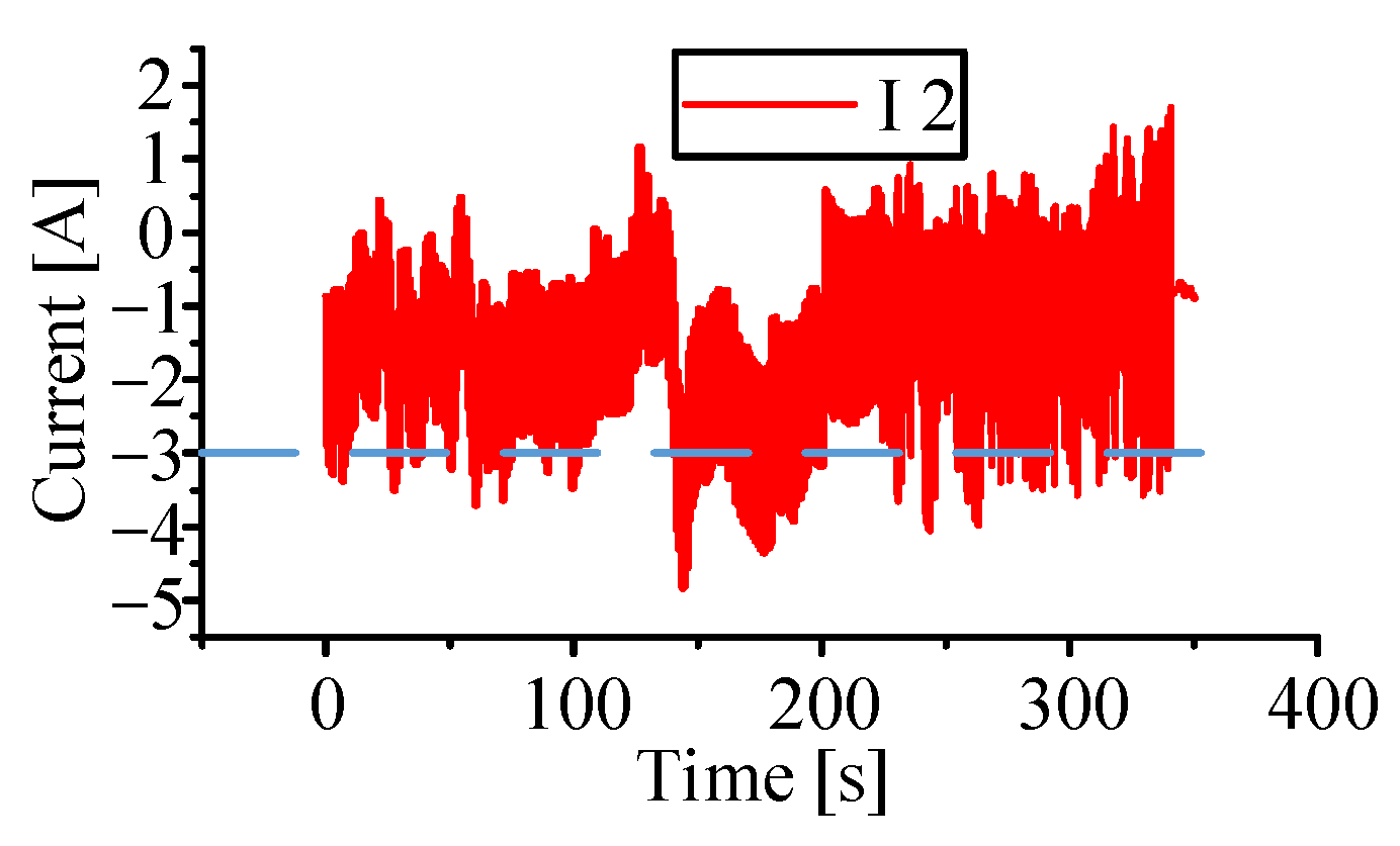 Applsci 12 04893 g013