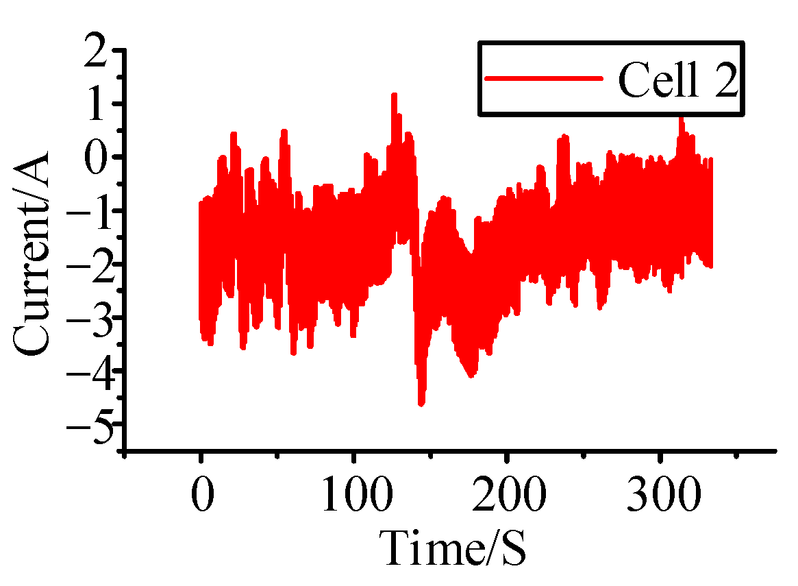 Applsci 12 04893 g015