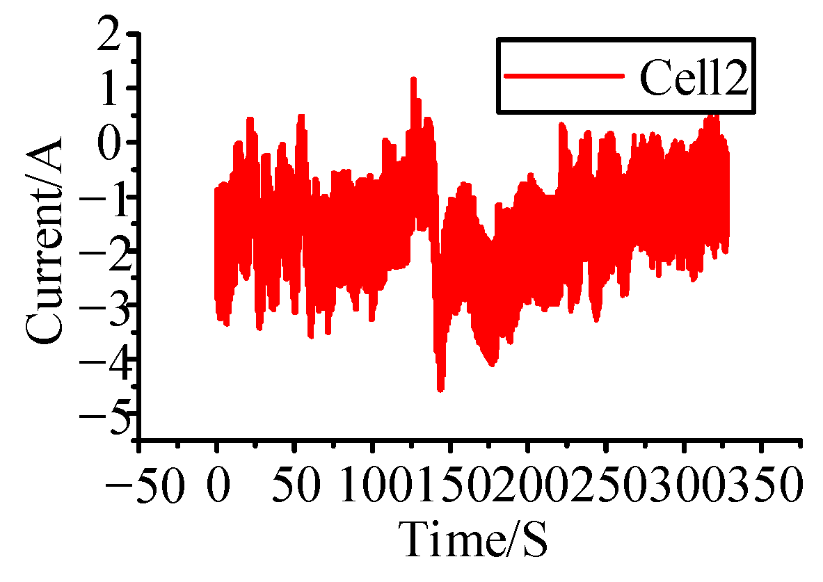 Applsci 12 04893 g017
