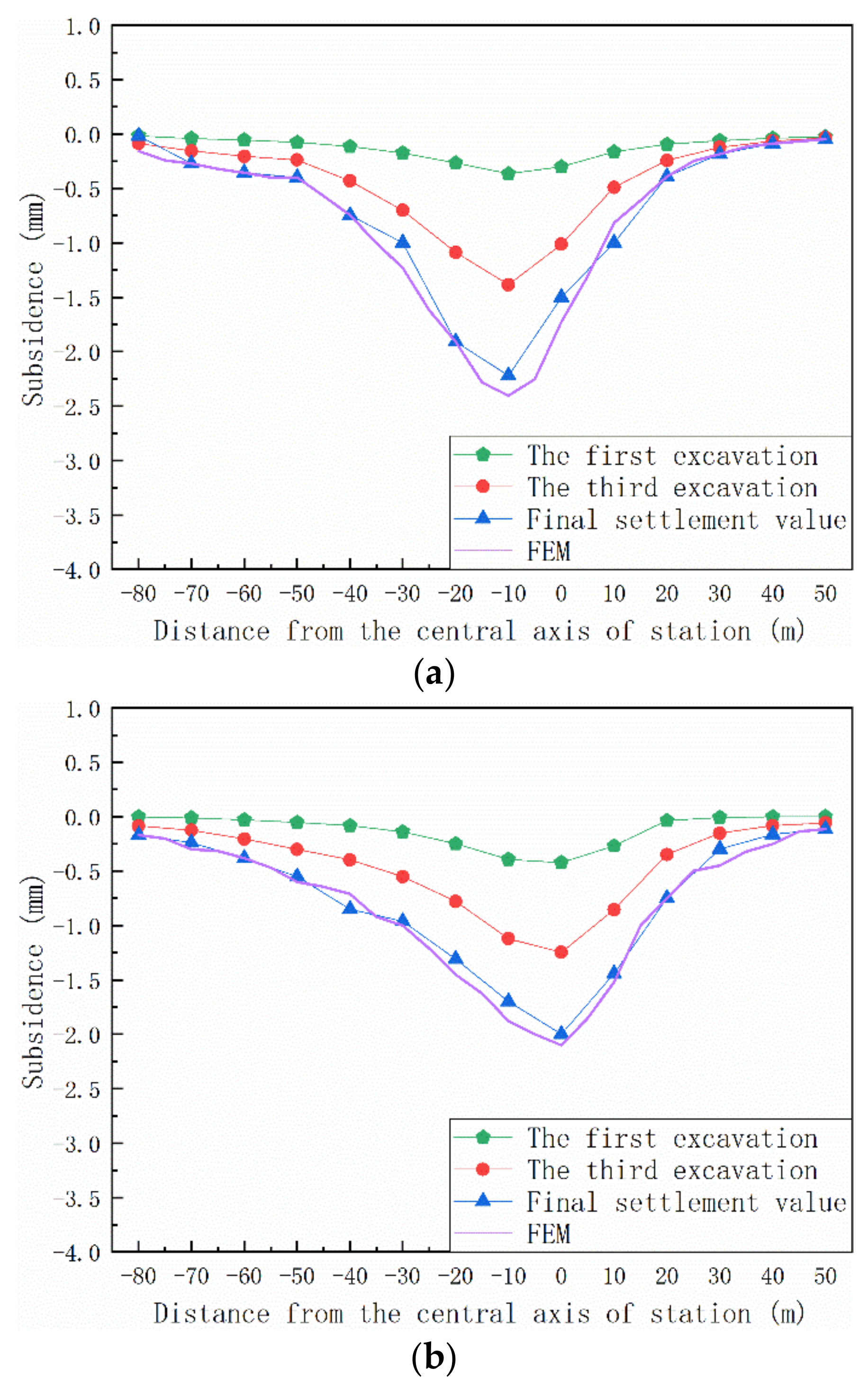 Applsci 12 04900 g005