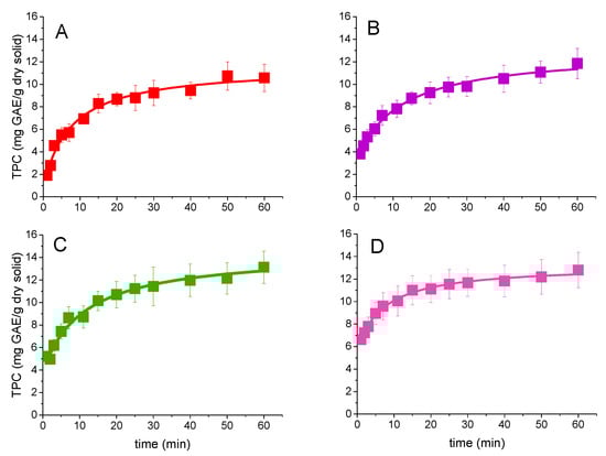 Applsci 12 04901 g001 550