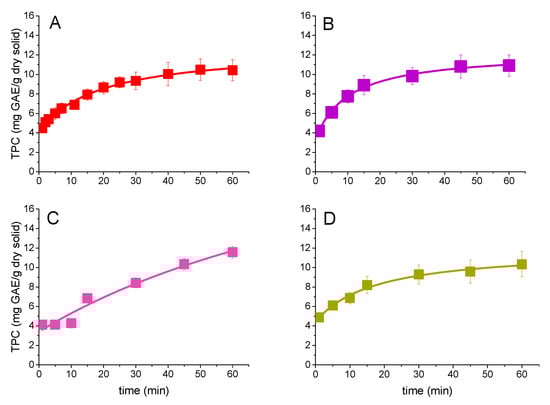 Applsci 12 04901 g002 550