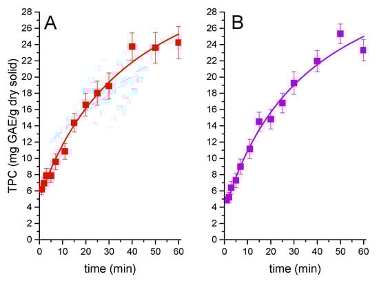 Applsci 12 04901 g003 550