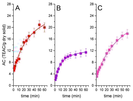 Applsci 12 04901 g006 550