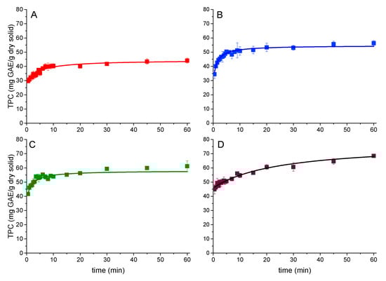 Applsci 12 04901 g007 550