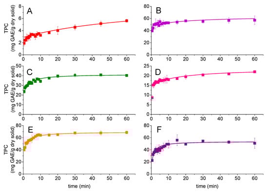 Applsci 12 04901 g008 550
