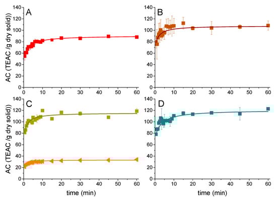 Applsci 12 04901 g009 550